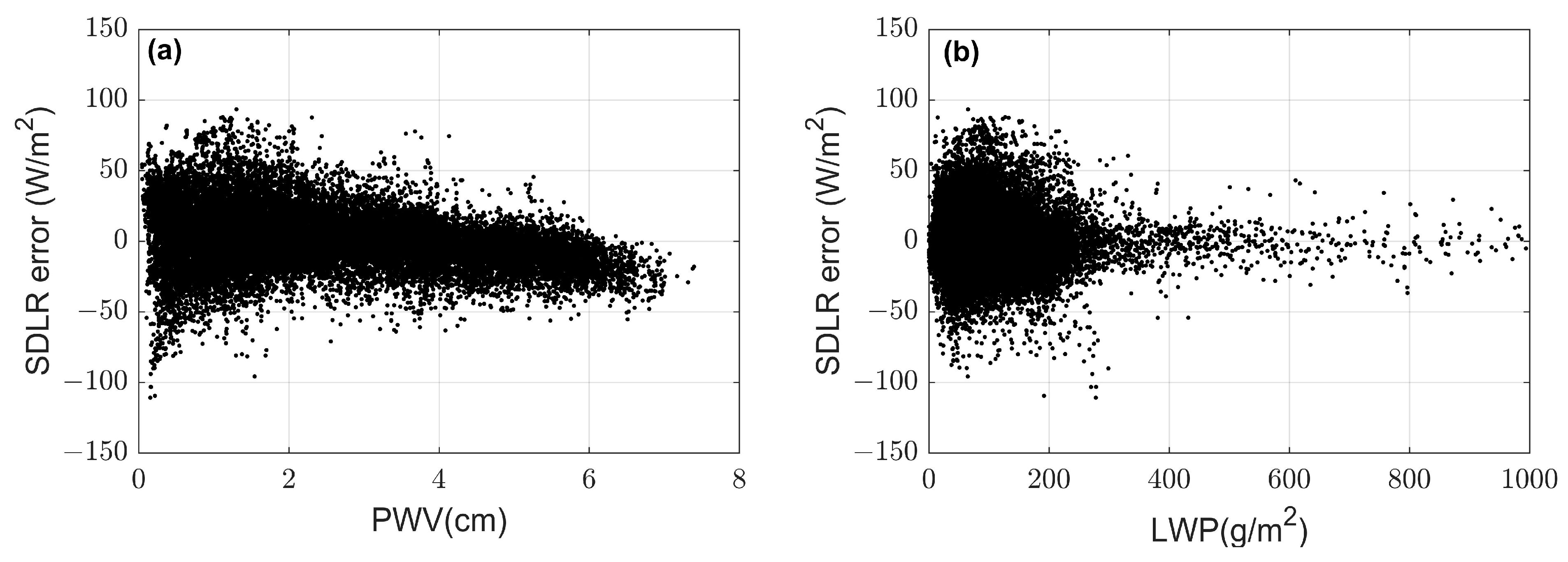 Remotesensing 15 05531 g003