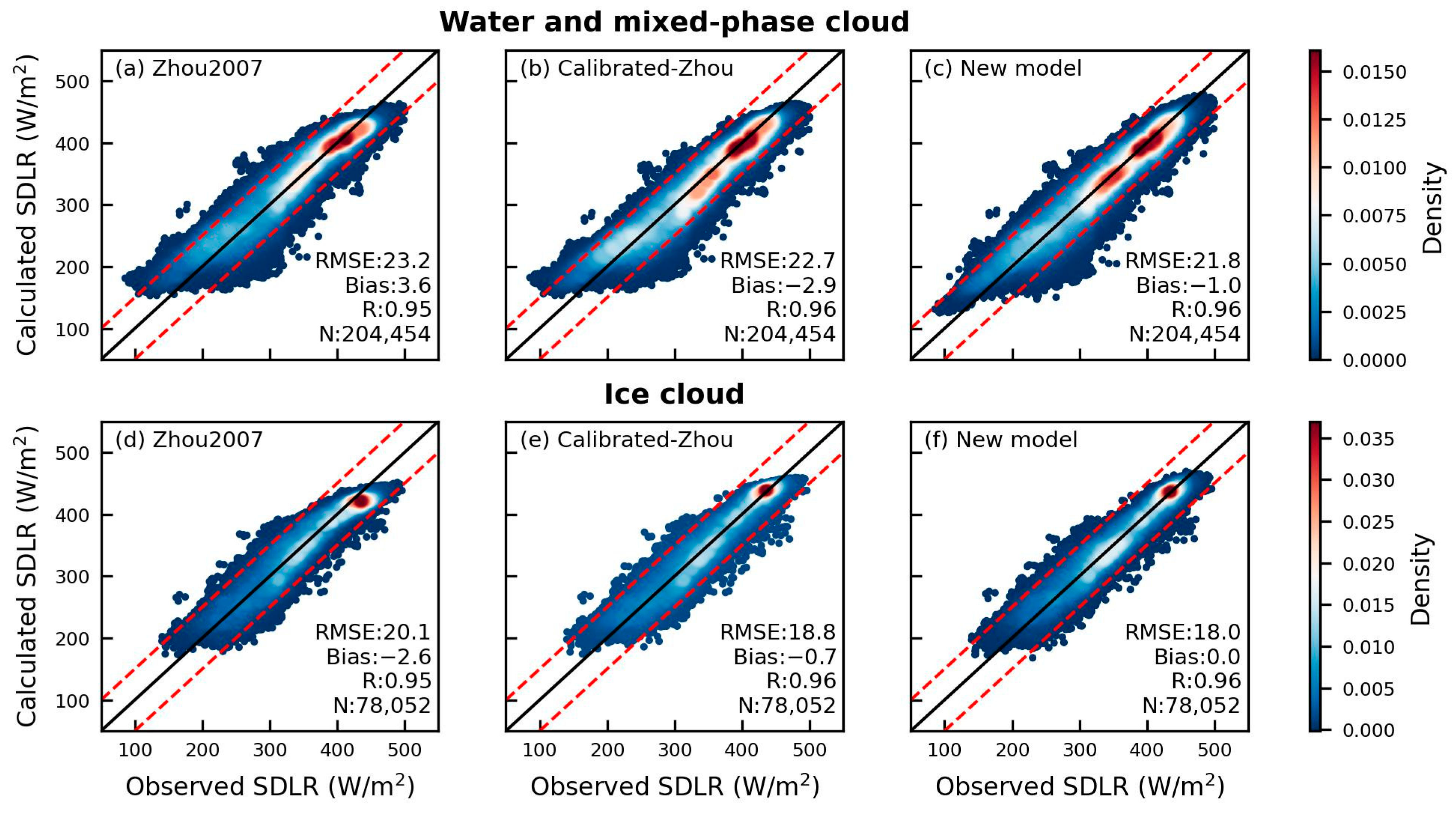 Remotesensing 15 05531 g007