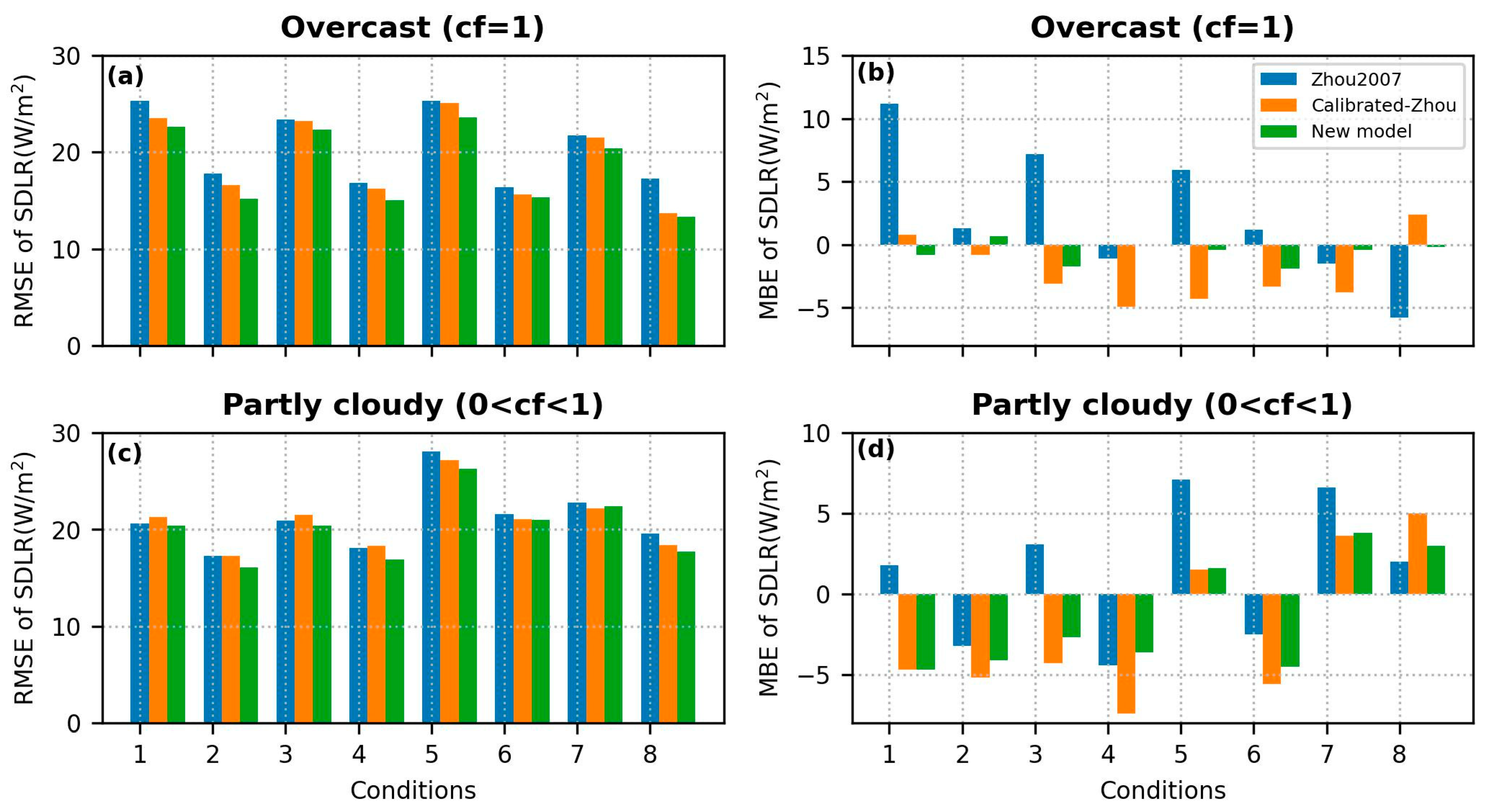 Remotesensing 15 05531 g009
