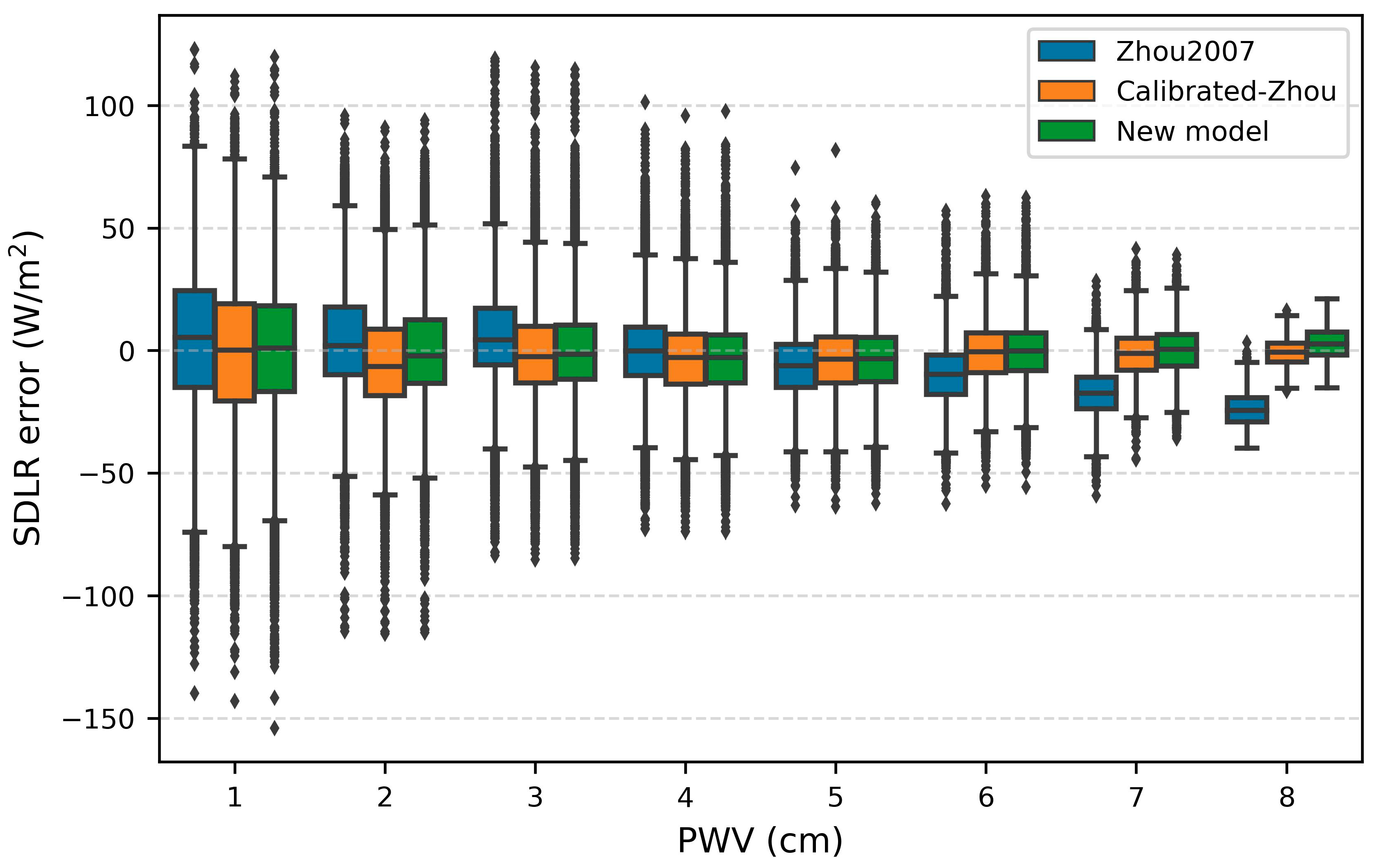 Remotesensing 15 05531 g010