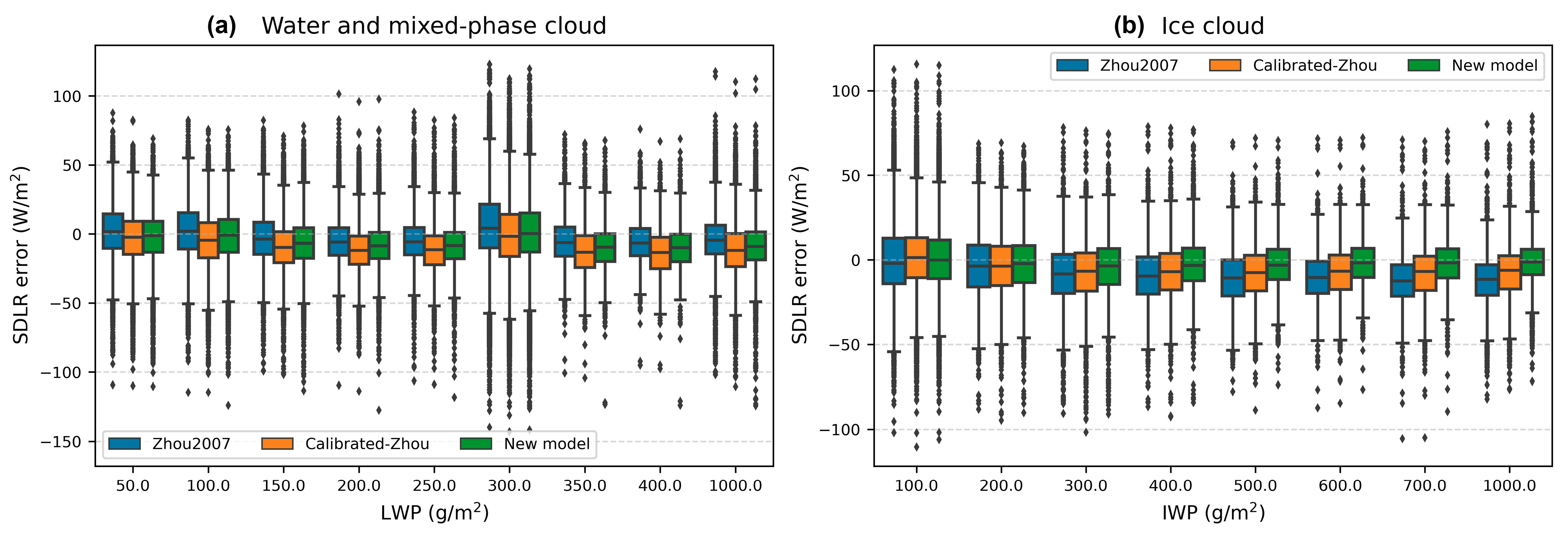 Remotesensing 15 05531 g011