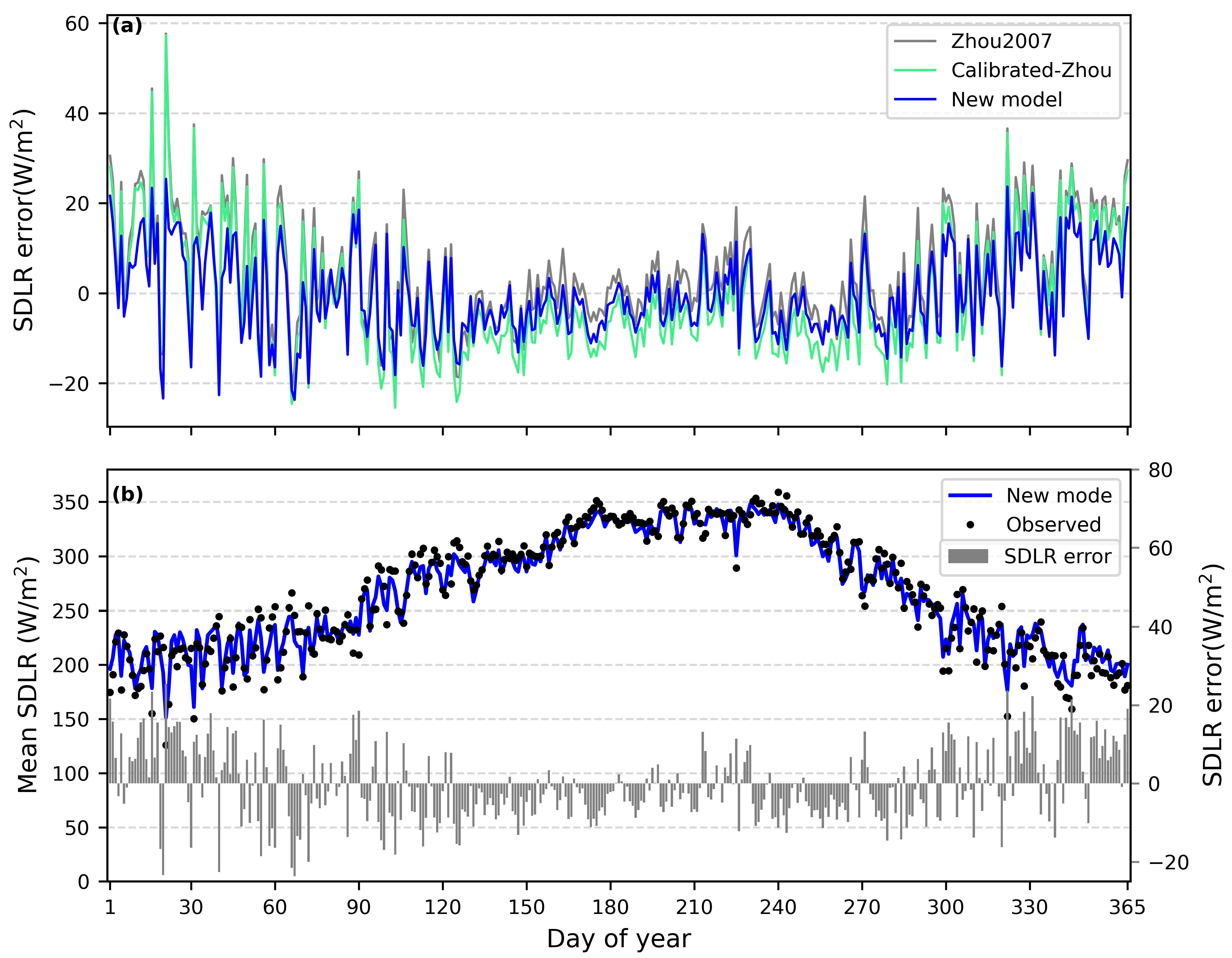 Remotesensing 15 05531 g012
