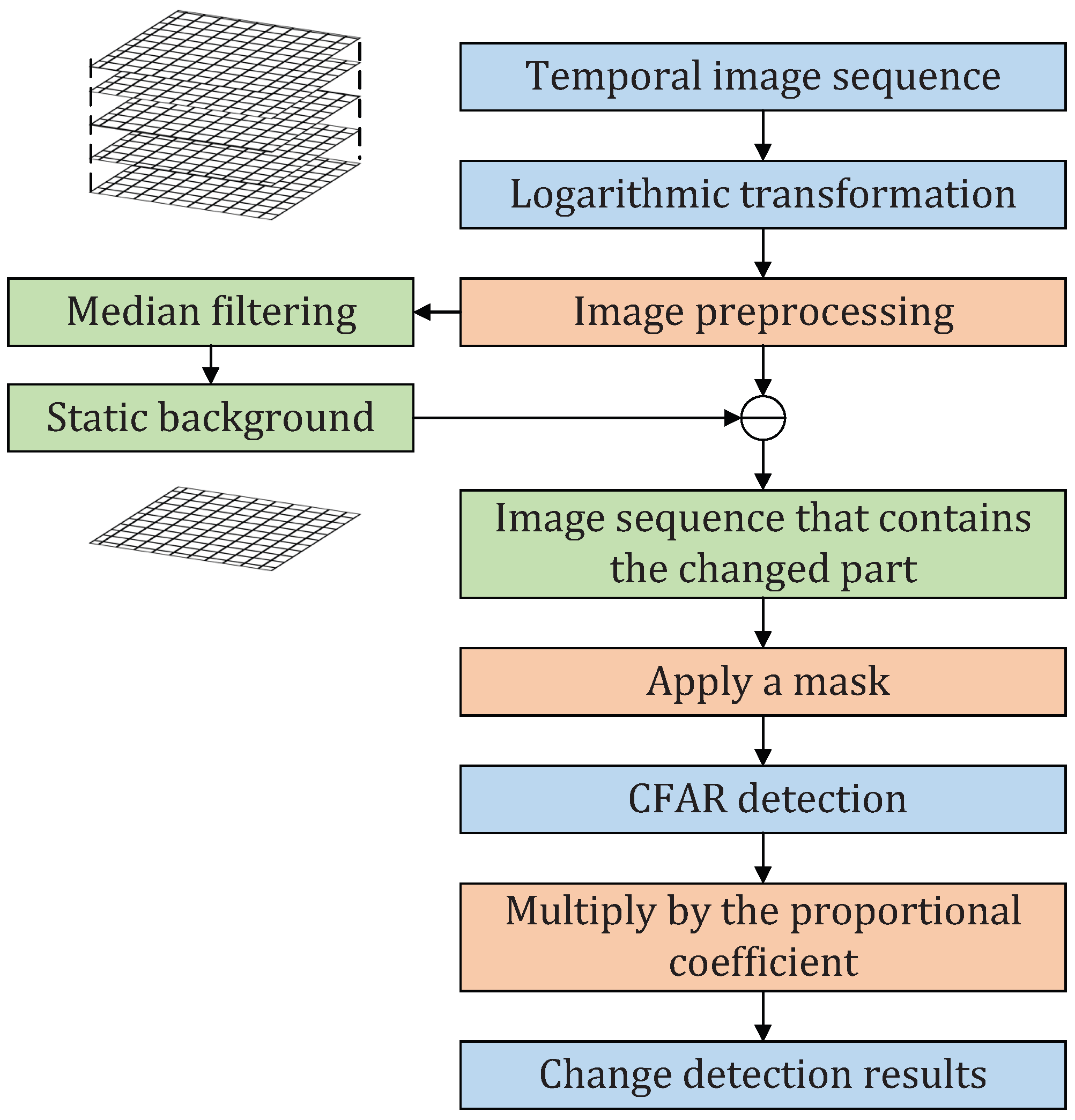 Remotesensing 15 05533 g005