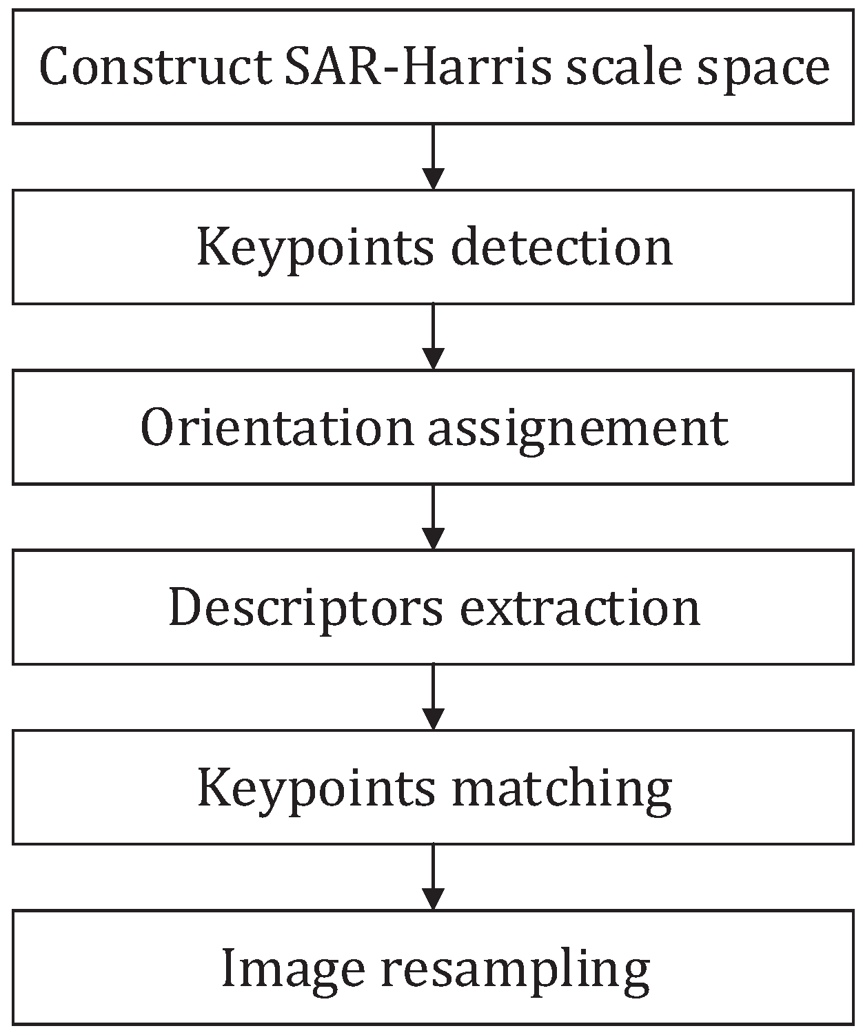 Remotesensing 15 05533 g006
