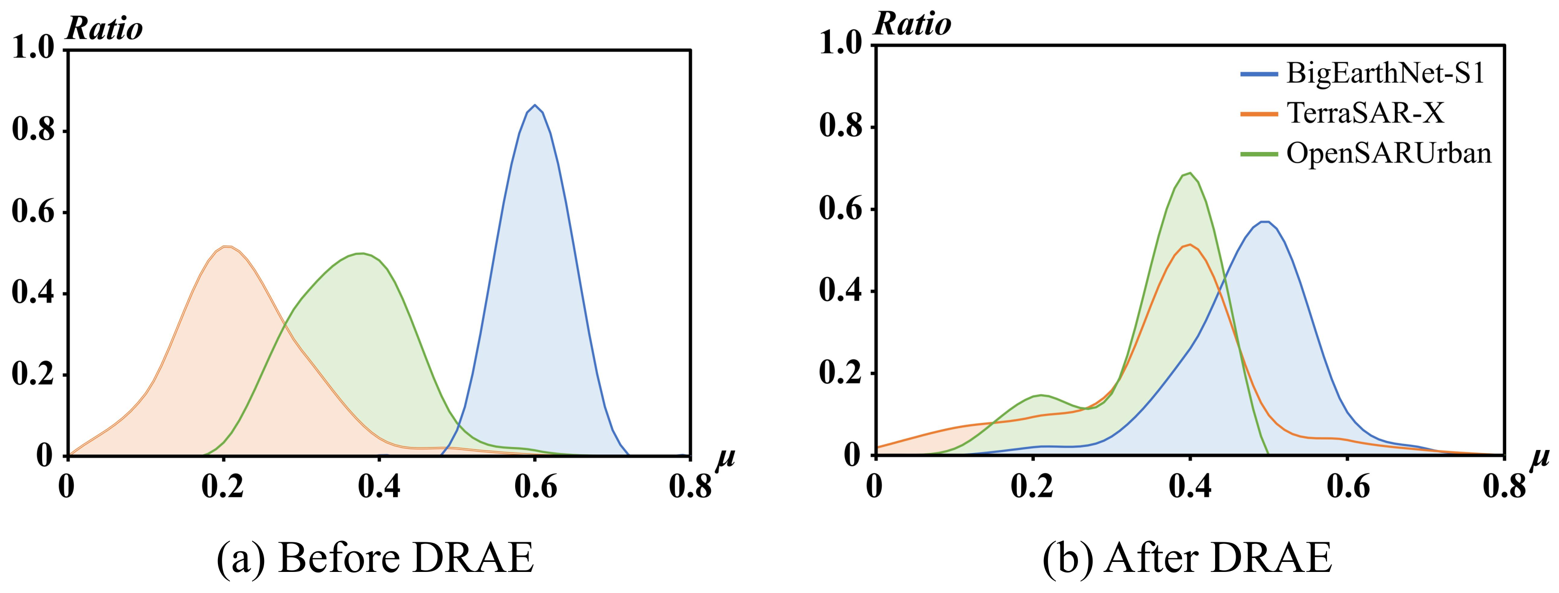 Remotesensing 15 05534 g002