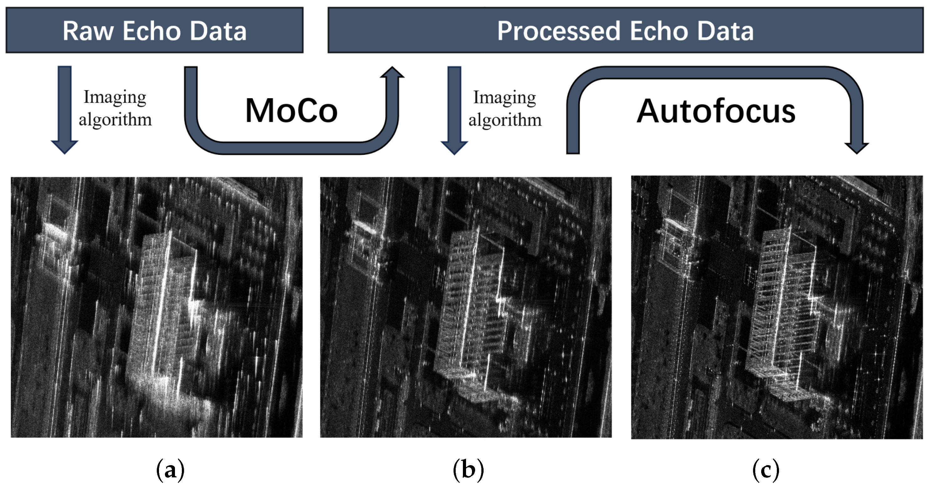Remotesensing 15 05535 g001