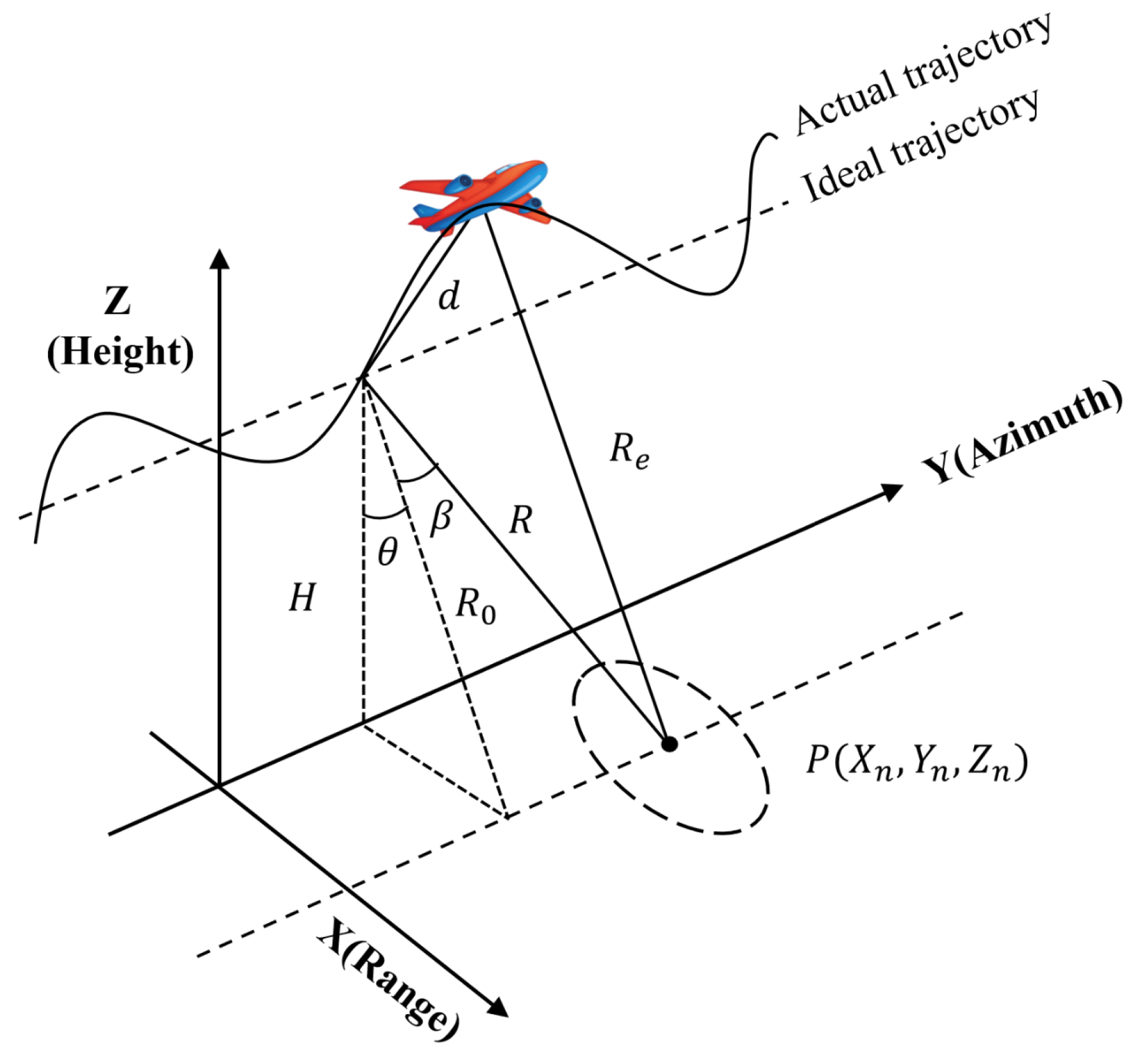Remotesensing 15 05535 g002