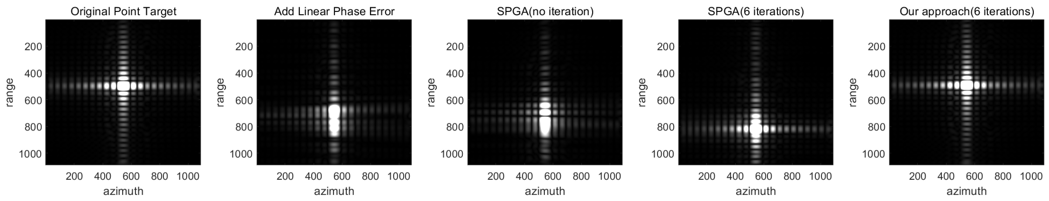 Remotesensing 15 05535 g009