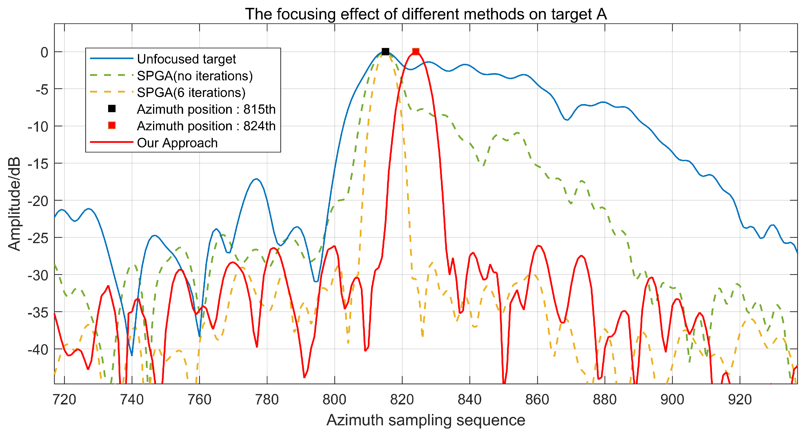 Remotesensing 15 05535 g012