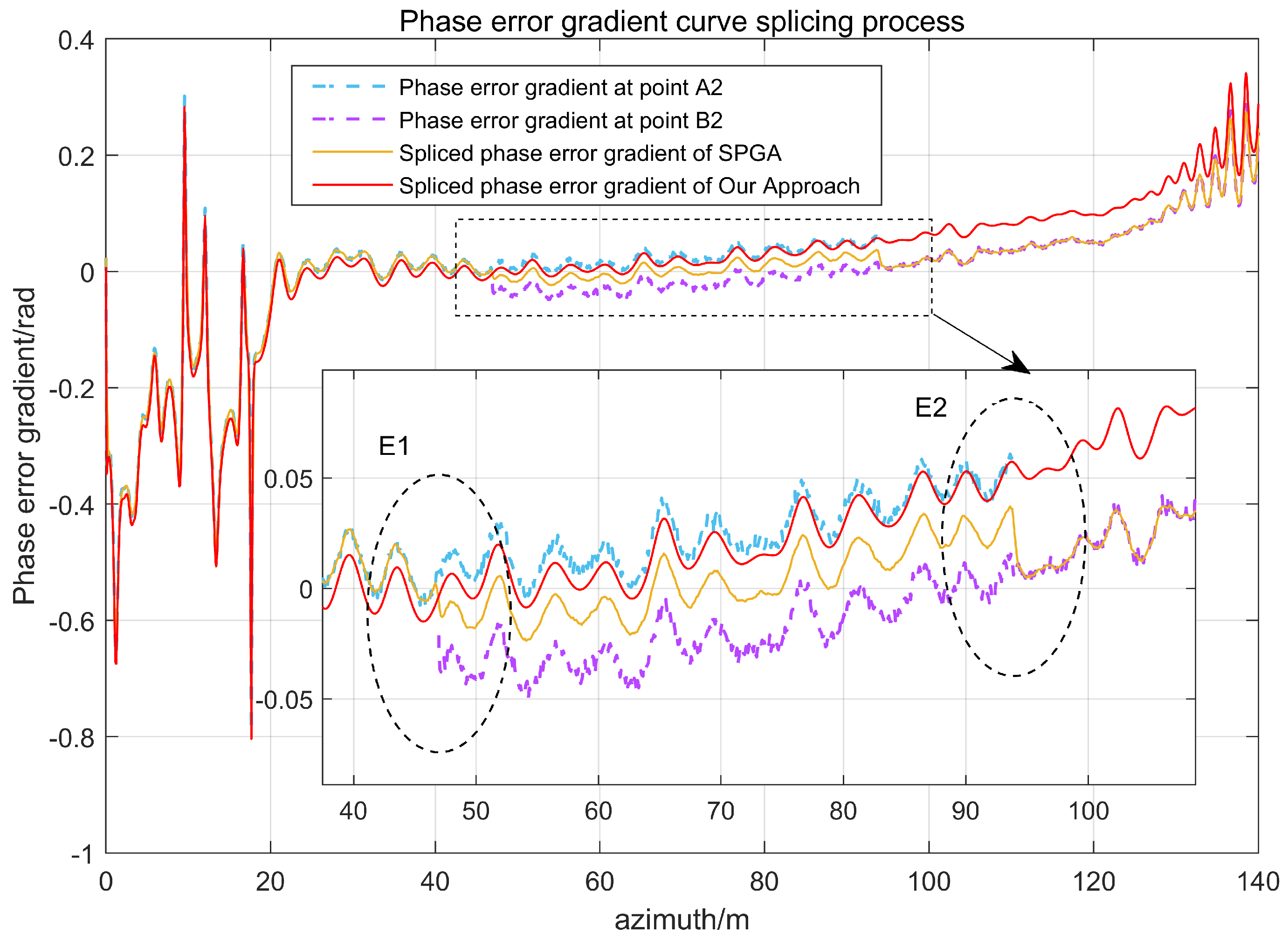 Remotesensing 15 05535 g013