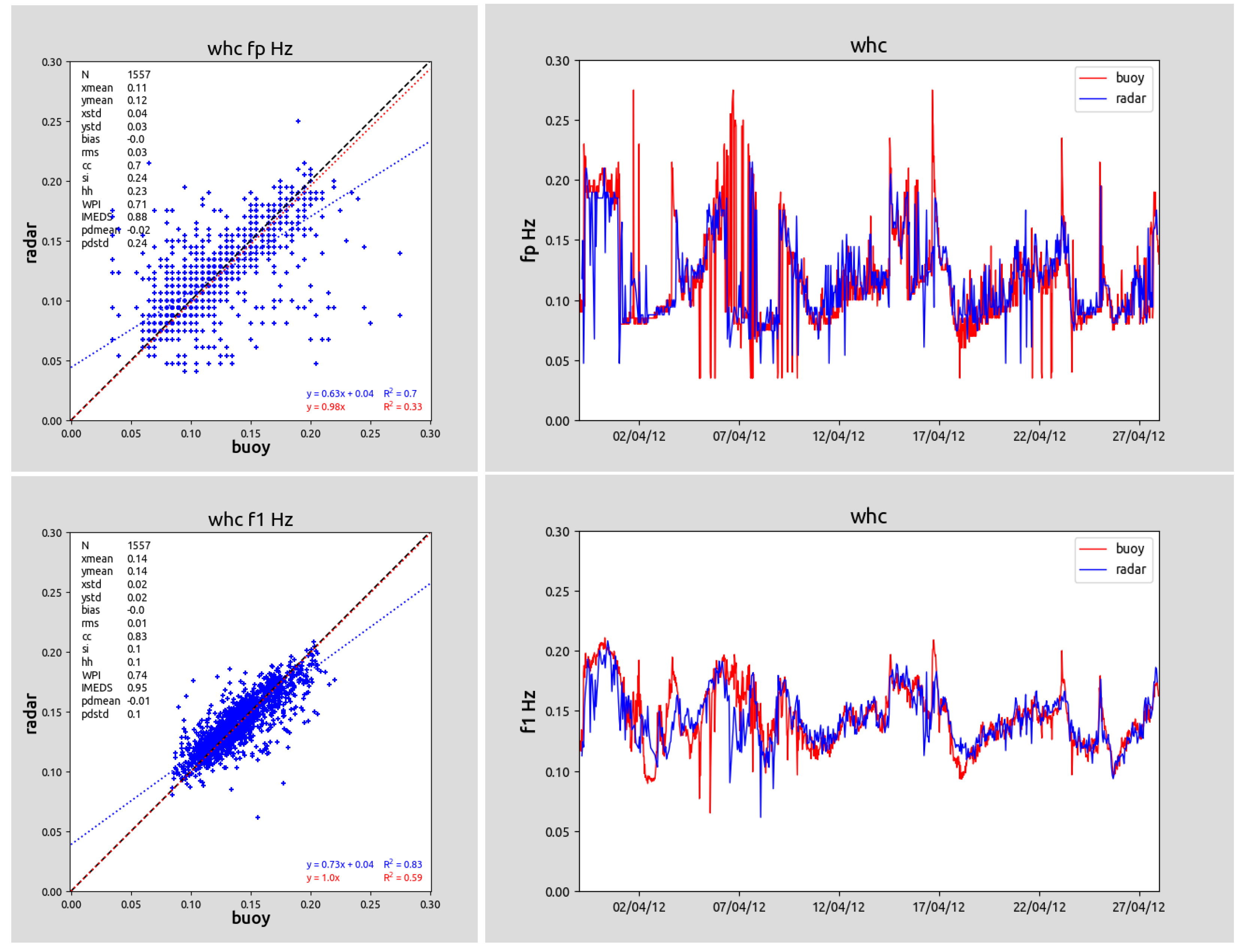 Remotesensing 15 05536 g004a