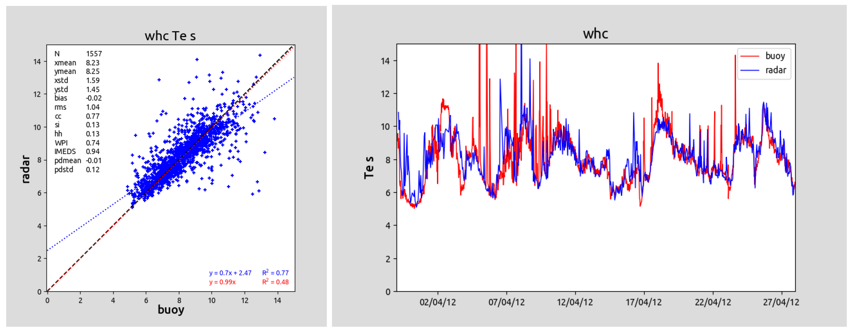 Remotesensing 15 05536 g004b