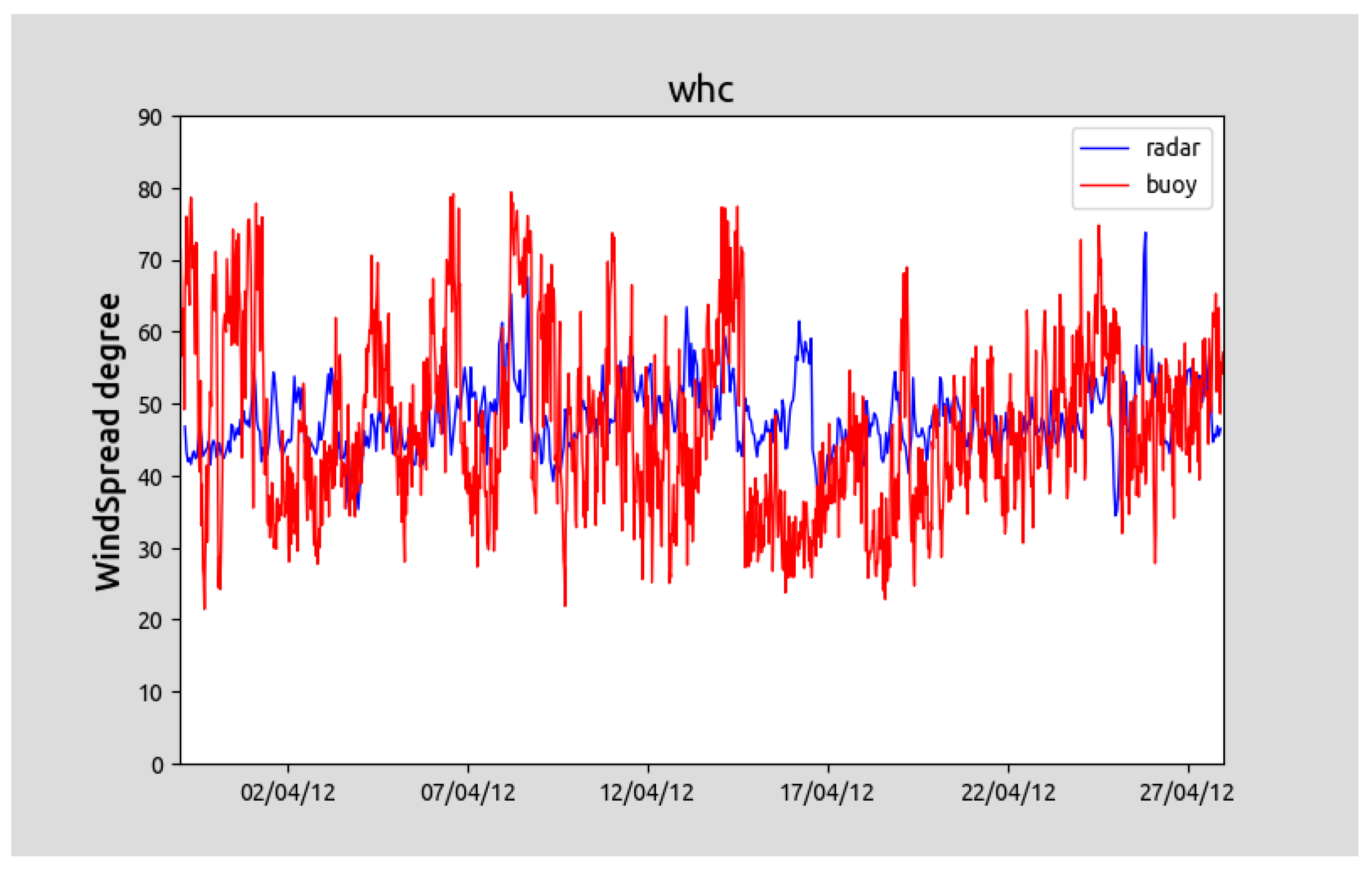 Remotesensing 15 05536 g006a