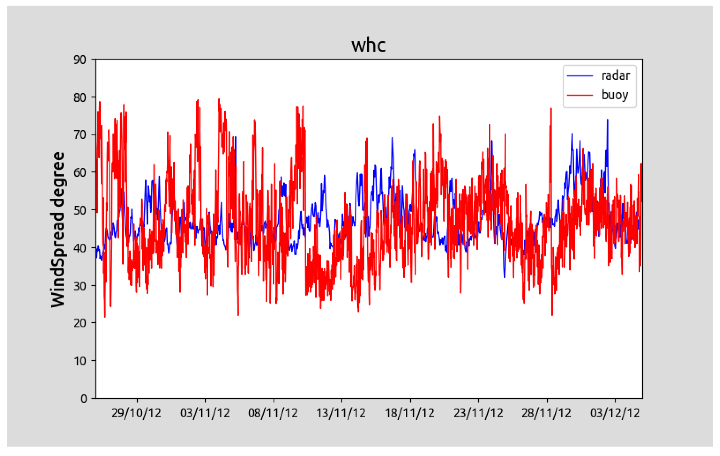 Remotesensing 15 05536 g006b