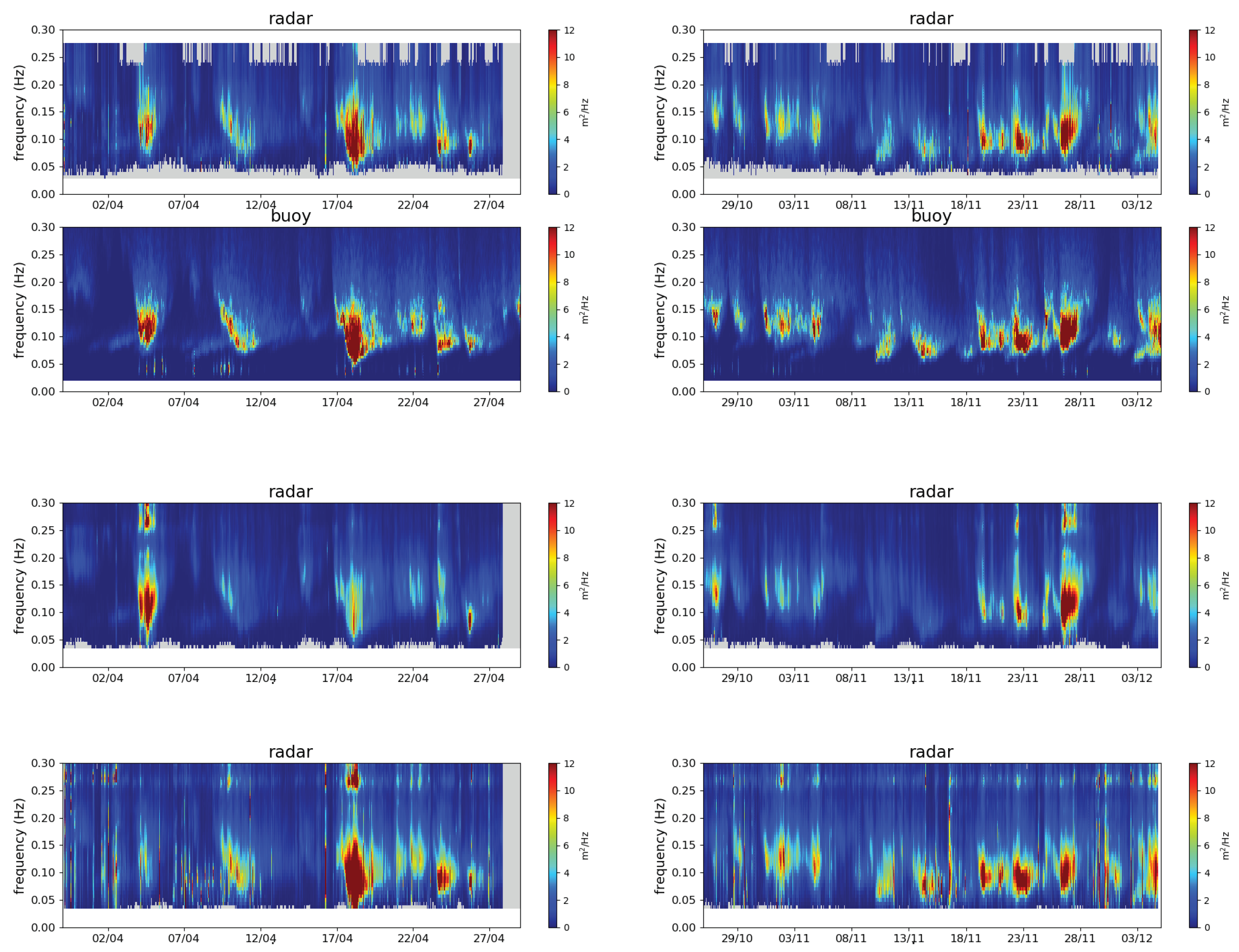 Remotesensing 15 05536 g007