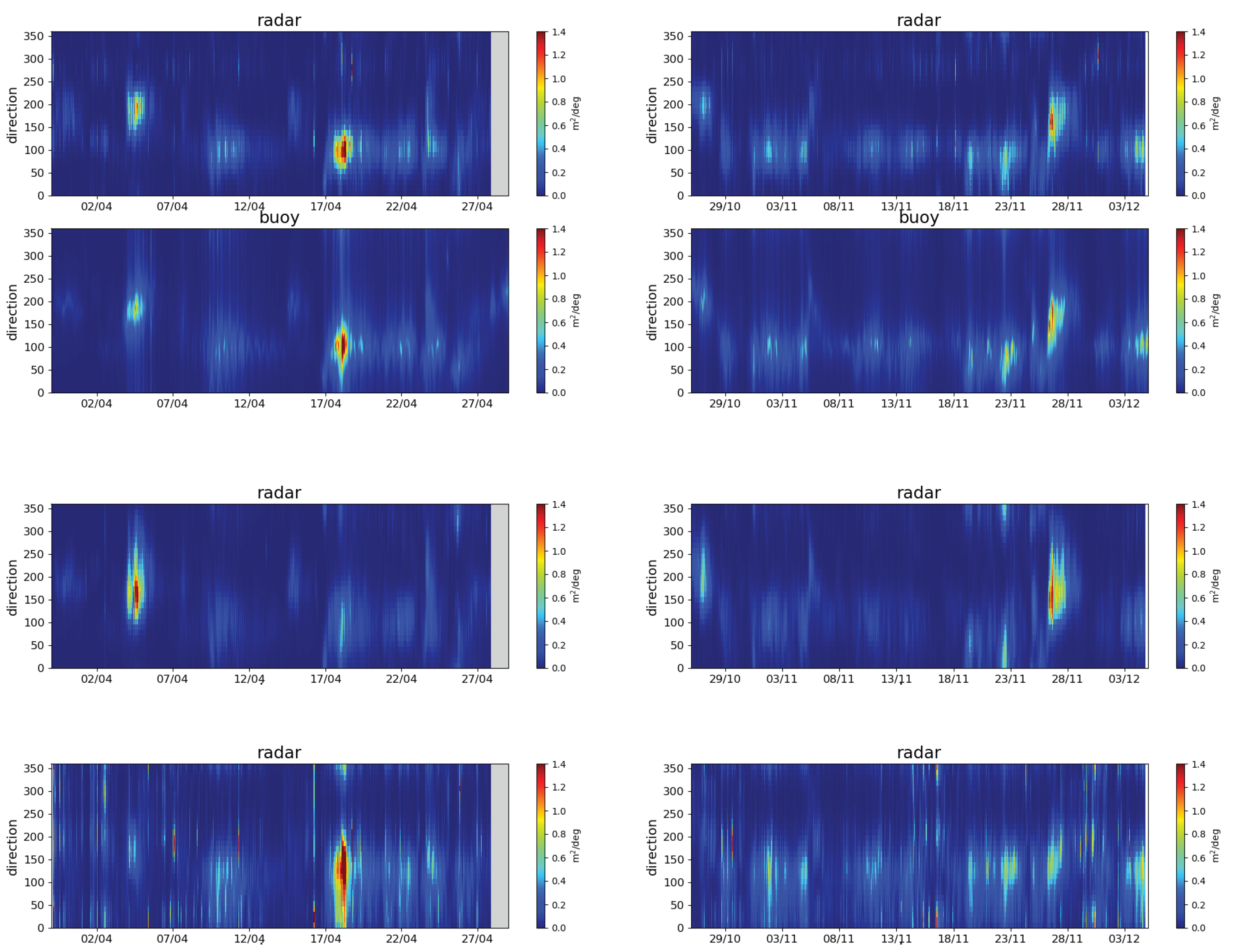Remotesensing 15 05536 g008