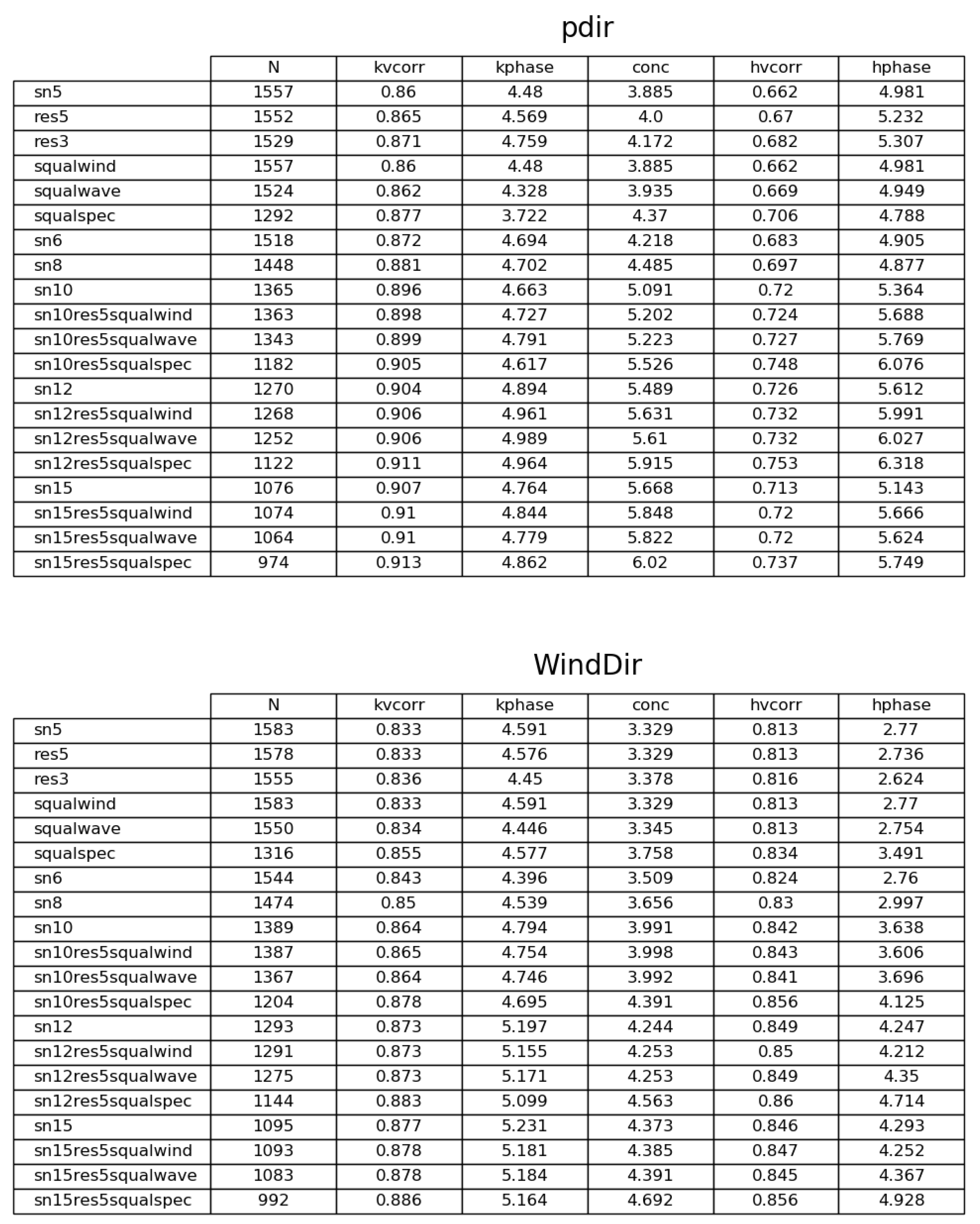 Remotesensing 15 05536 g0a2