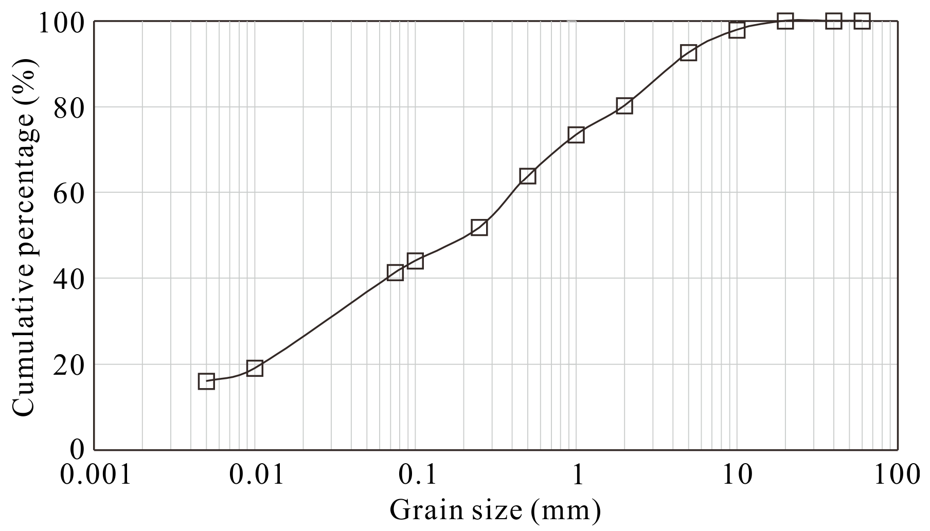 Remotesensing 15 05538 g006