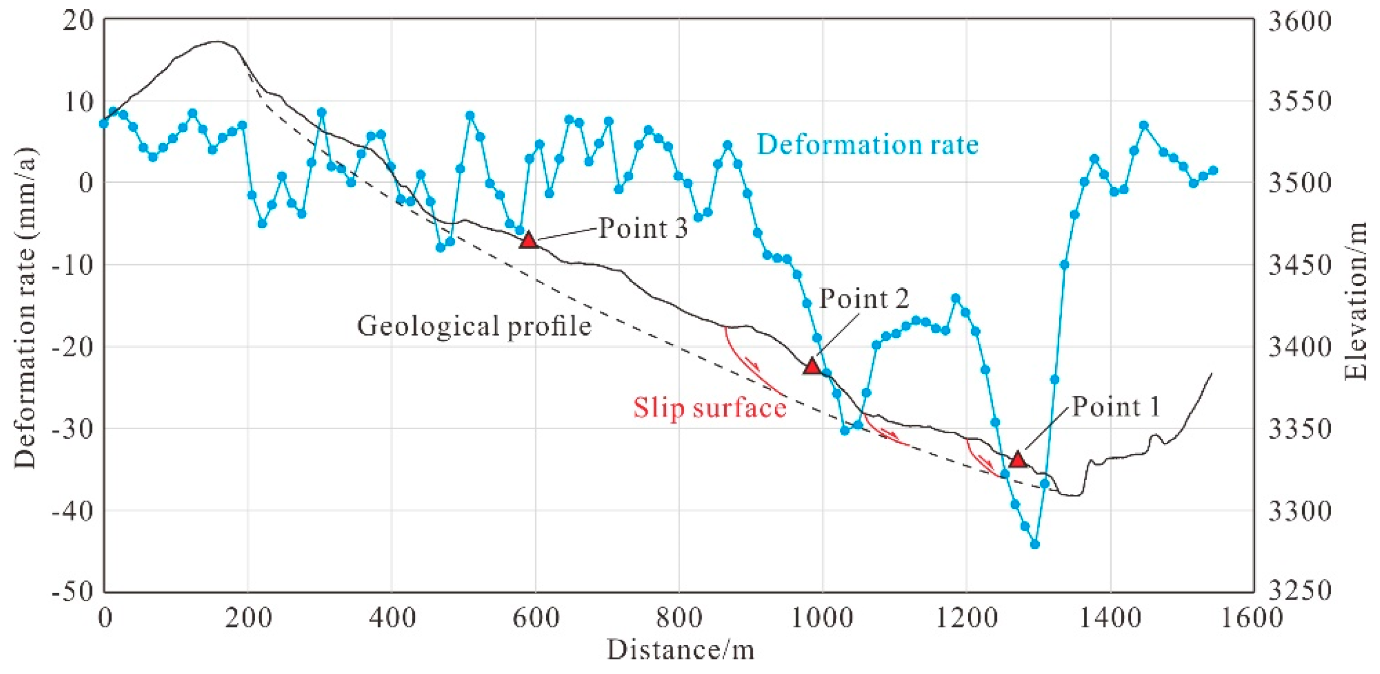 Remotesensing 15 05538 g011