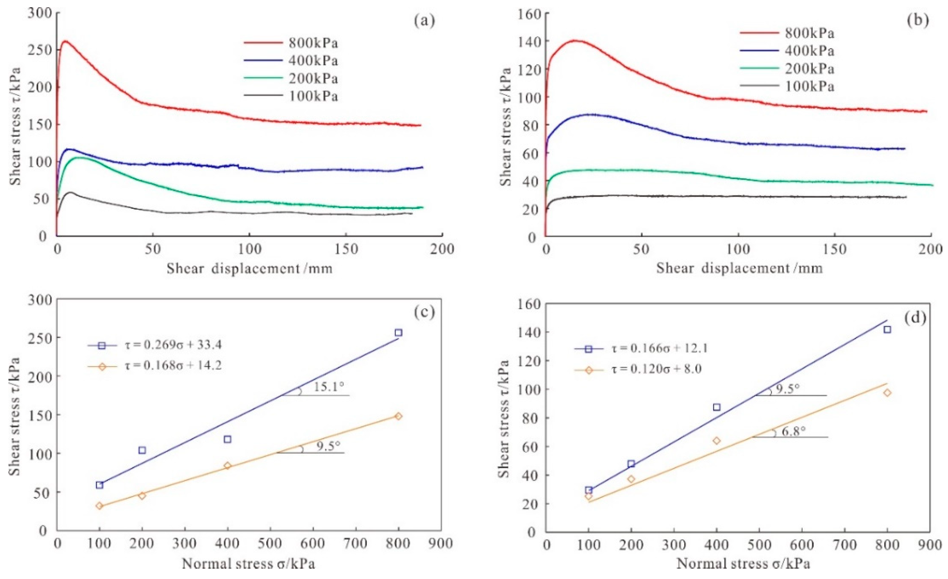 Remotesensing 15 05538 g013