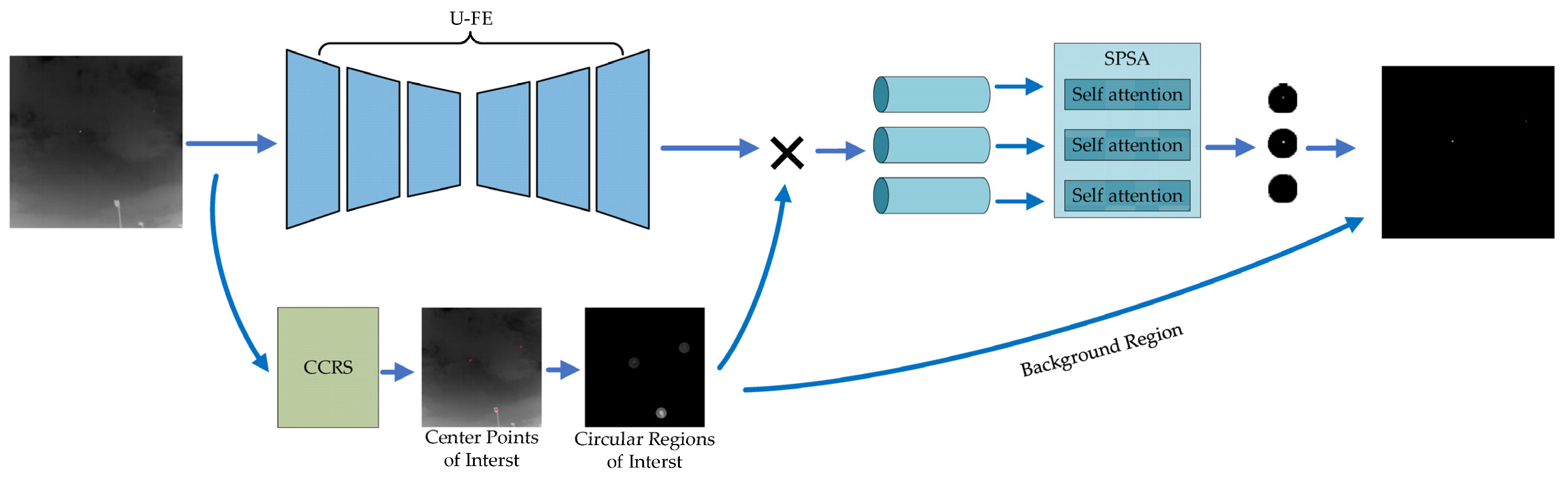 Remotesensing 15 05539 g003