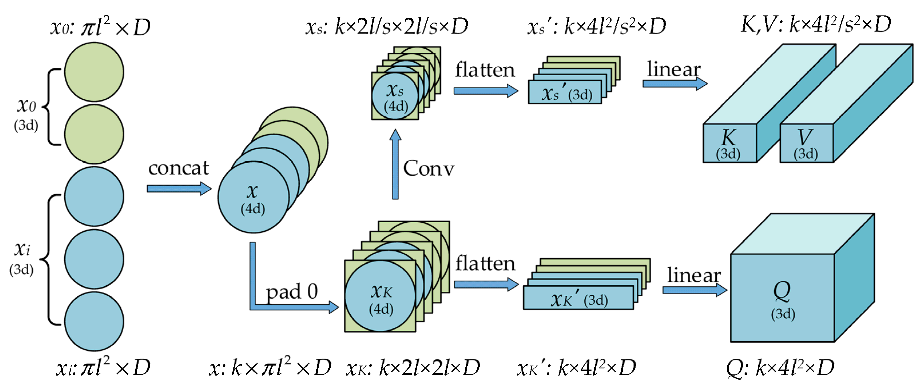 Remotesensing 15 05539 g006