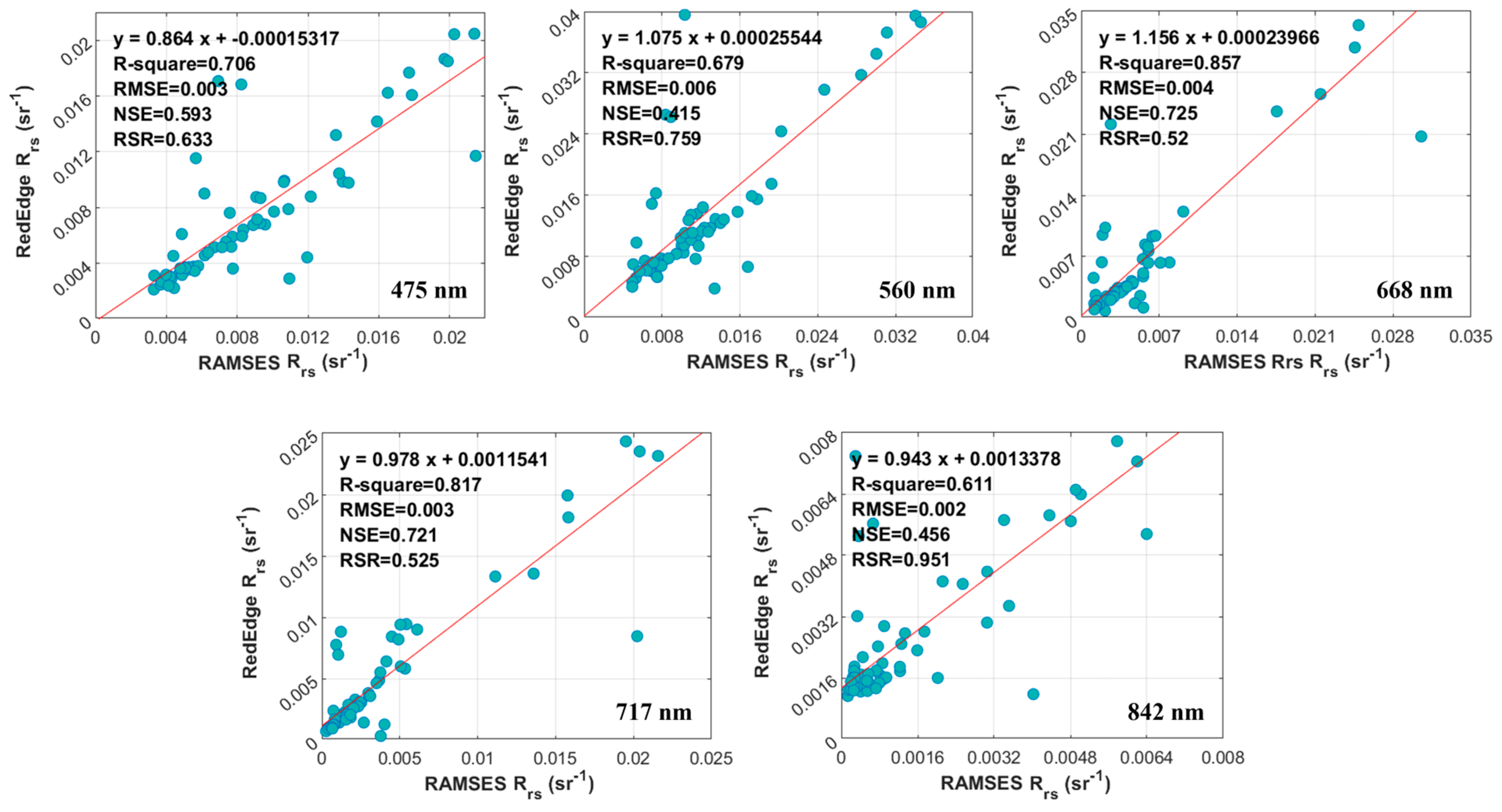 Remotesensing 15 05540 g006