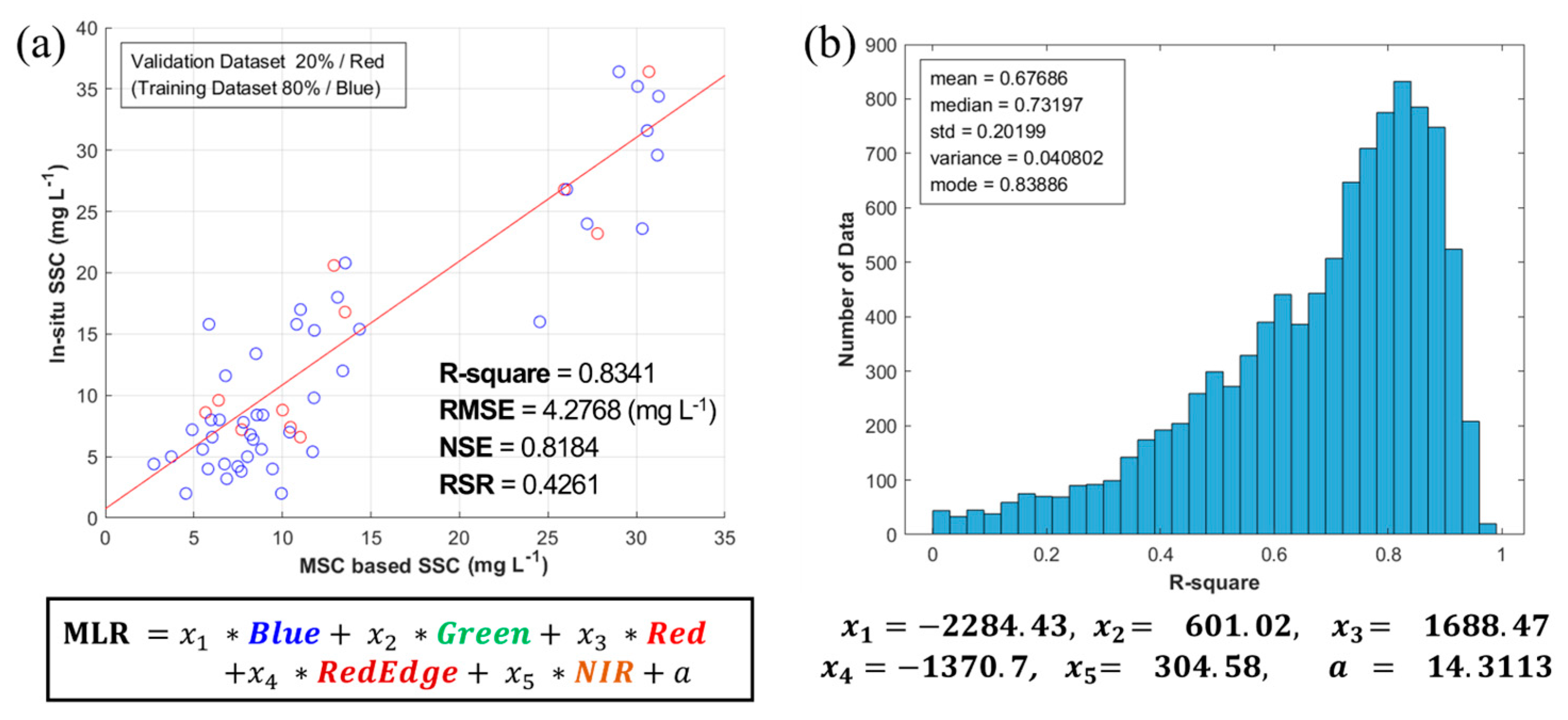 Remotesensing 15 05540 g009
