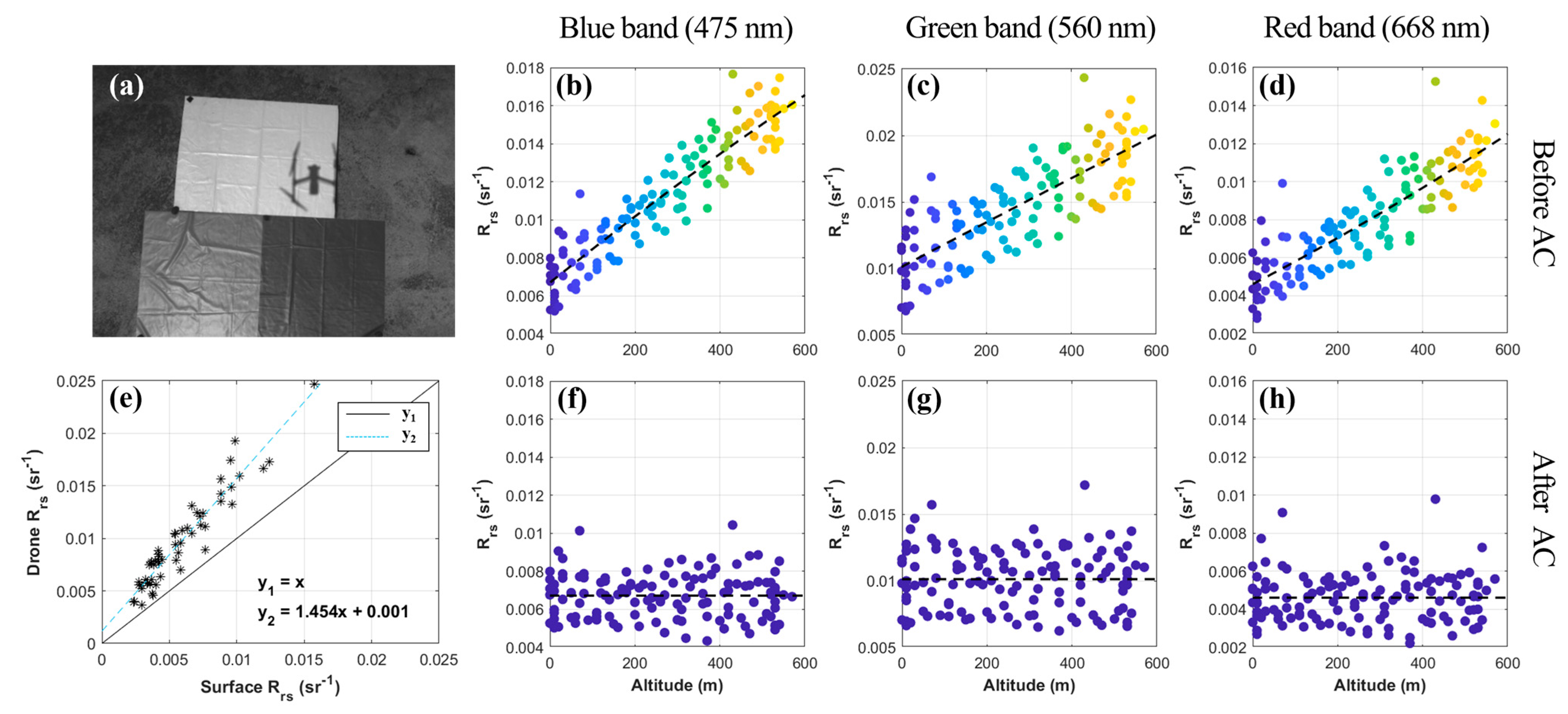 Remotesensing 15 05540 g011