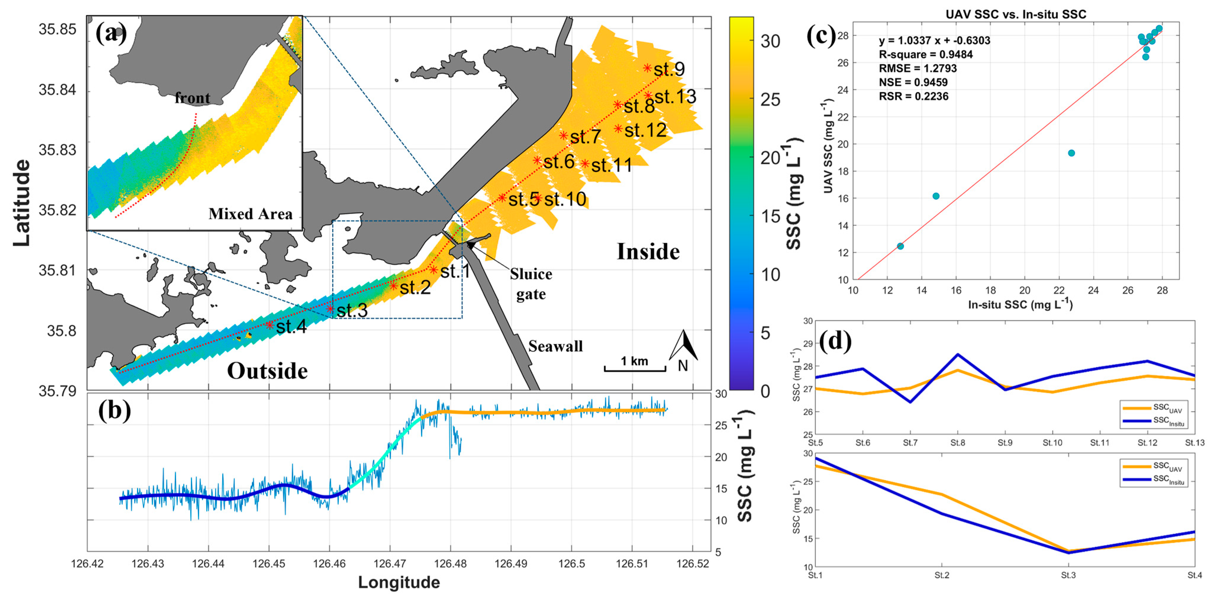 Remotesensing 15 05540 g012