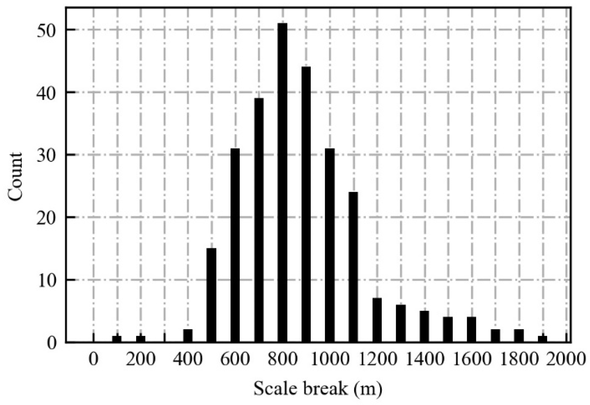 Remotesensing 15 05542 g004 Remotesensing 15 05542 g004