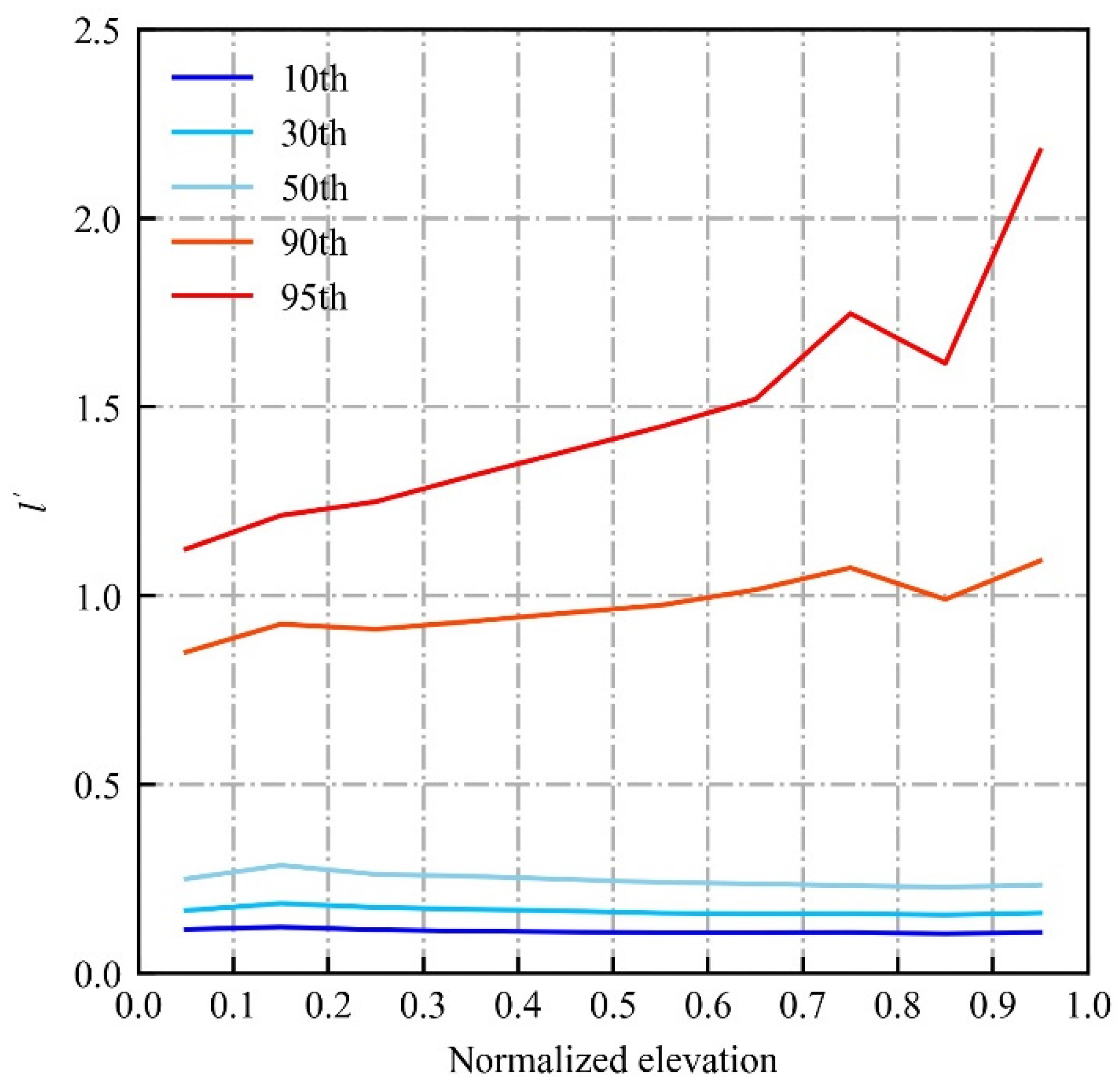 Remotesensing 15 05542 g008 Remotesensing 15 05542 g008
