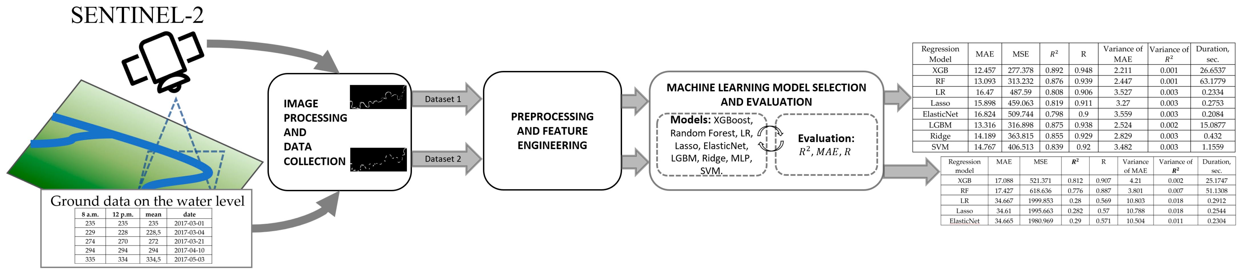 Remotesensing 15 05544 g002