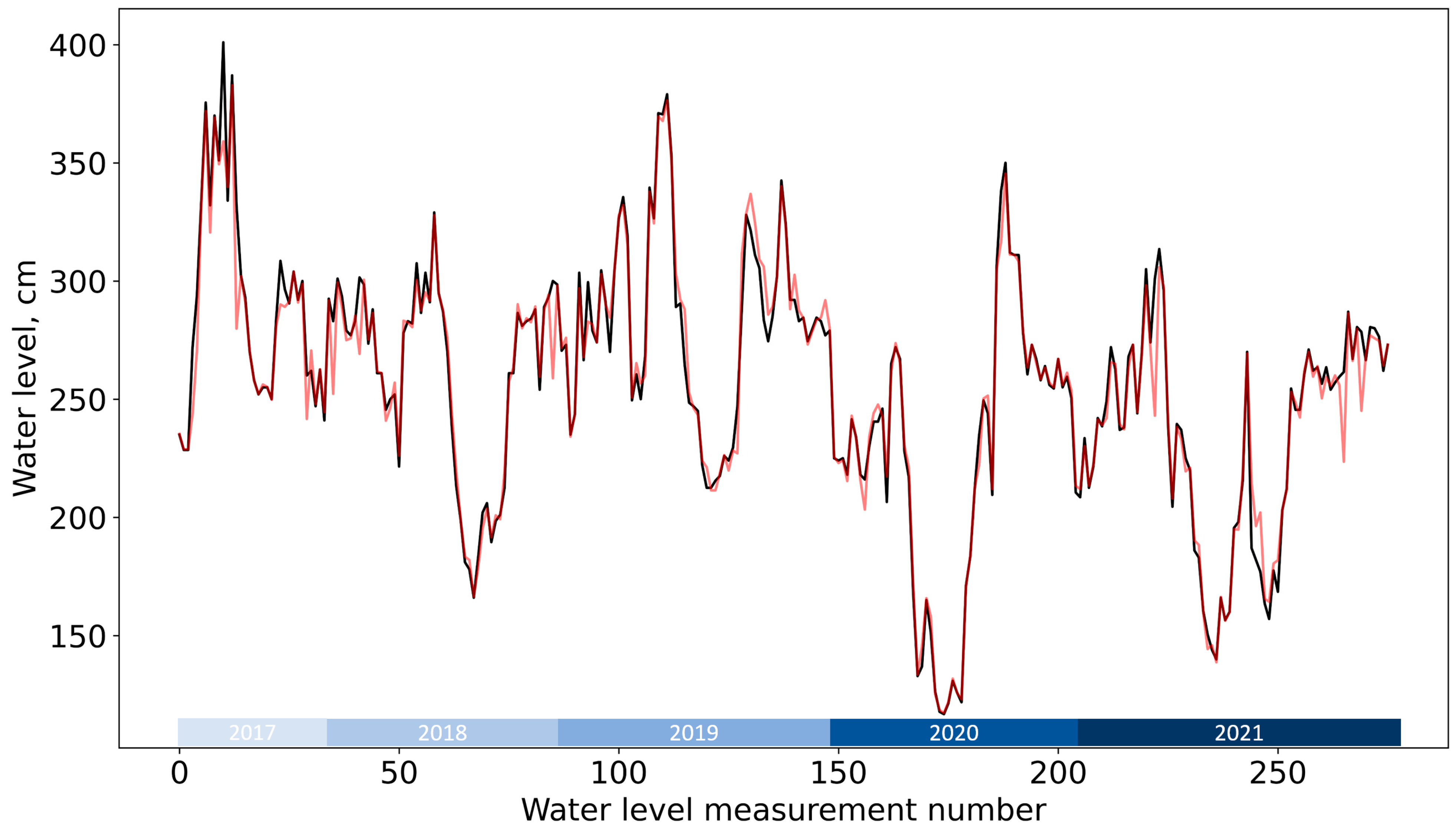 Remotesensing 15 05544 g009