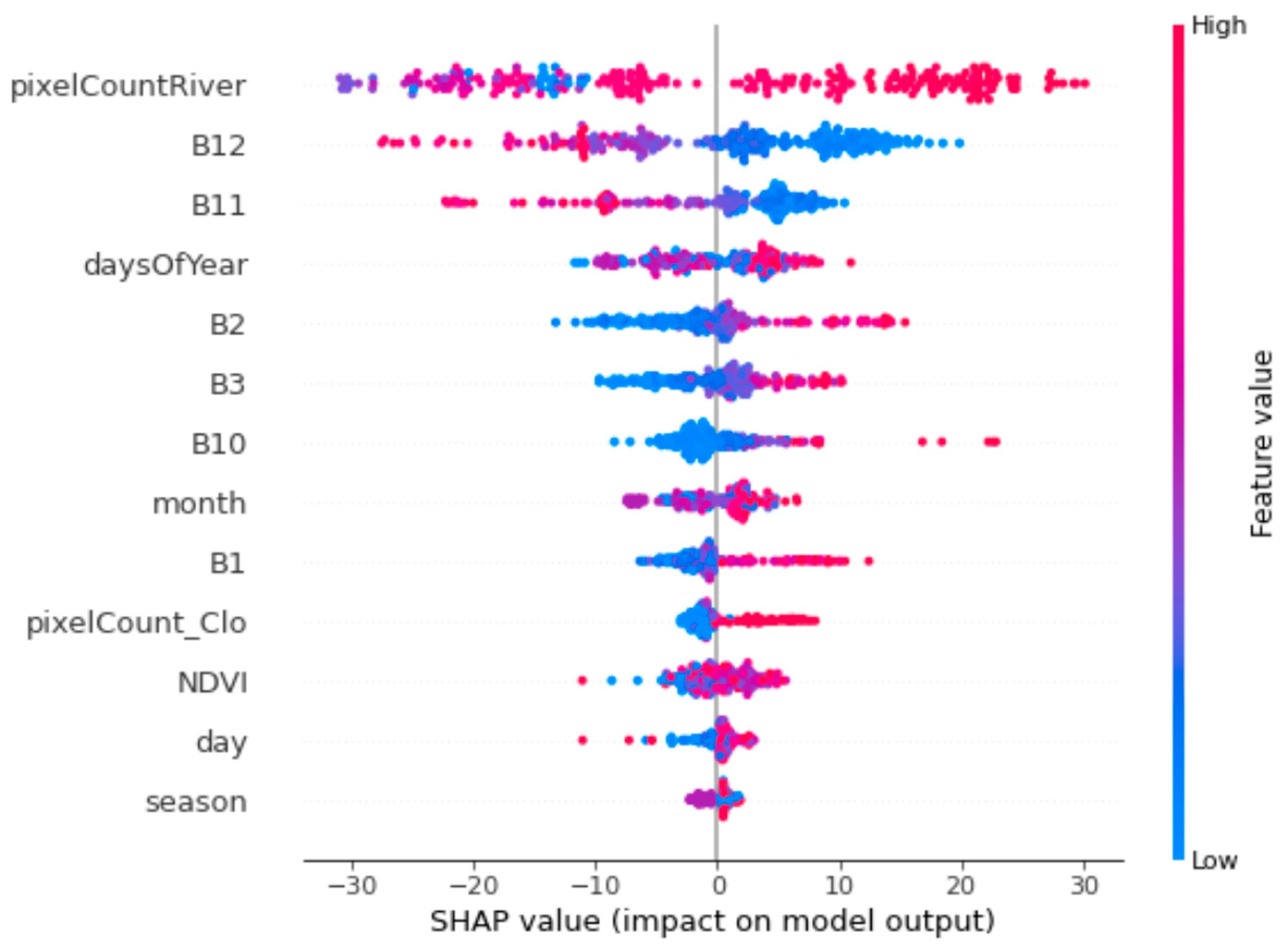Remotesensing 15 05544 g010