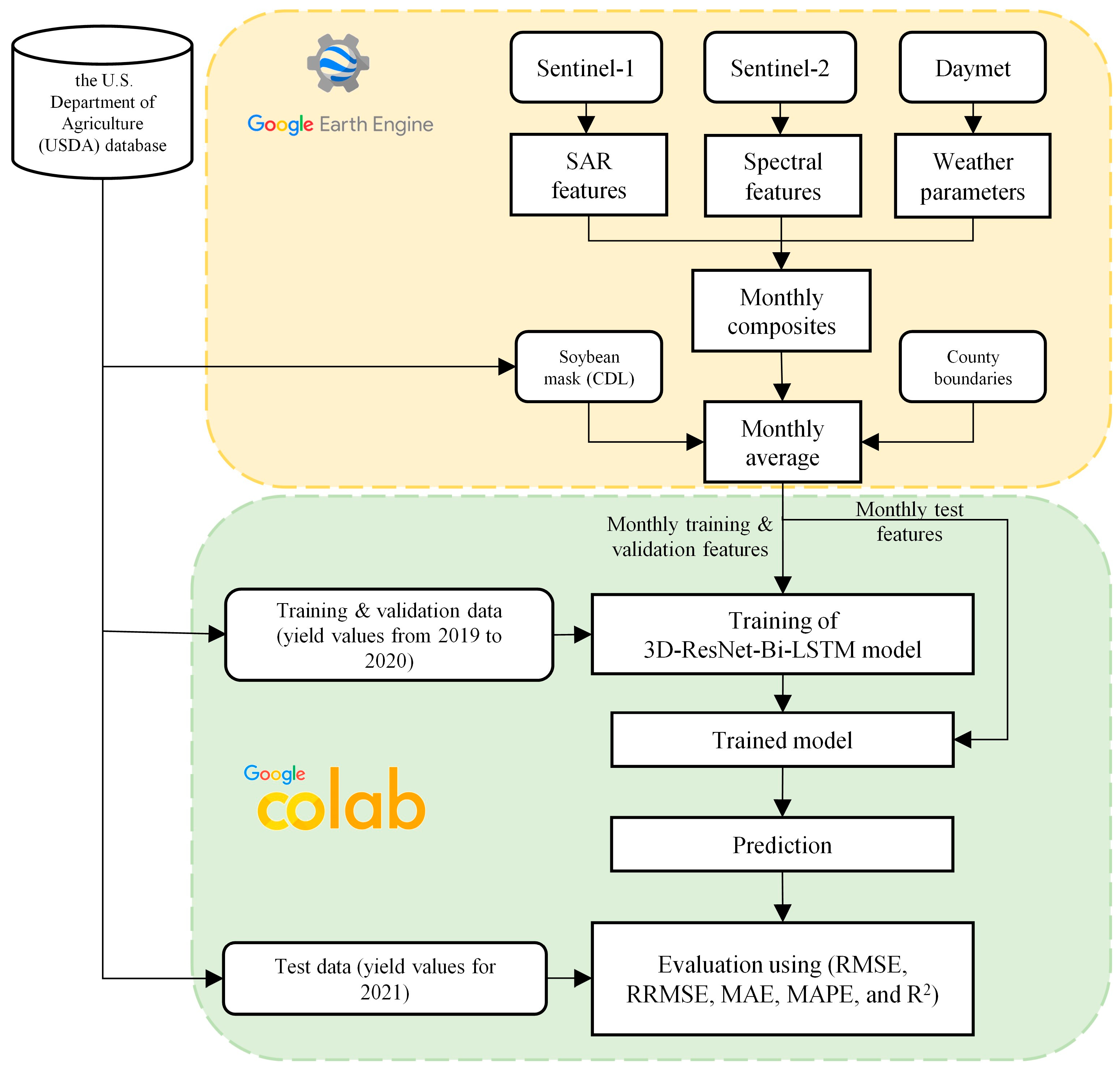 Remotesensing 15 05551 g002