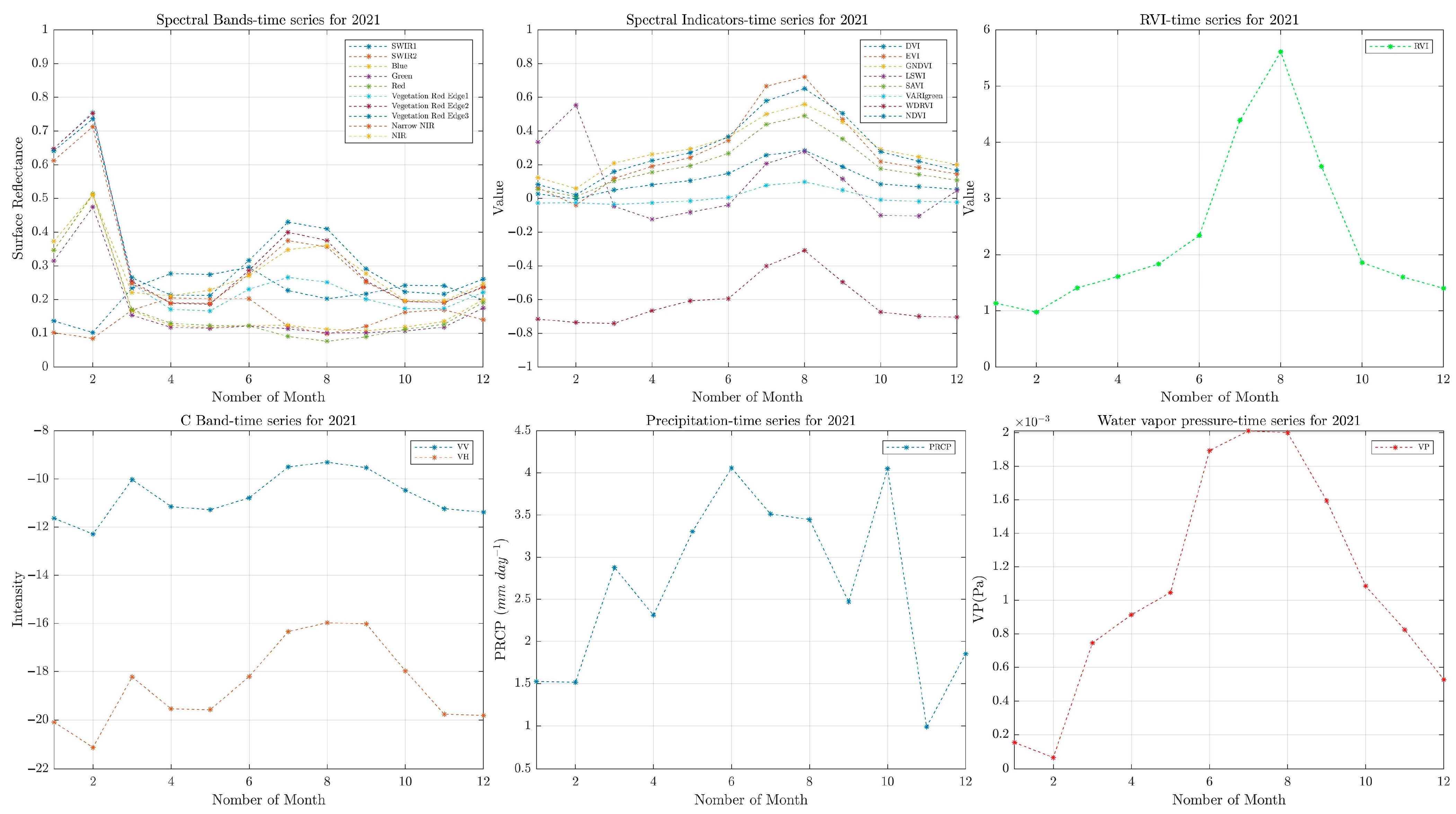 Remotesensing 15 05551 g003