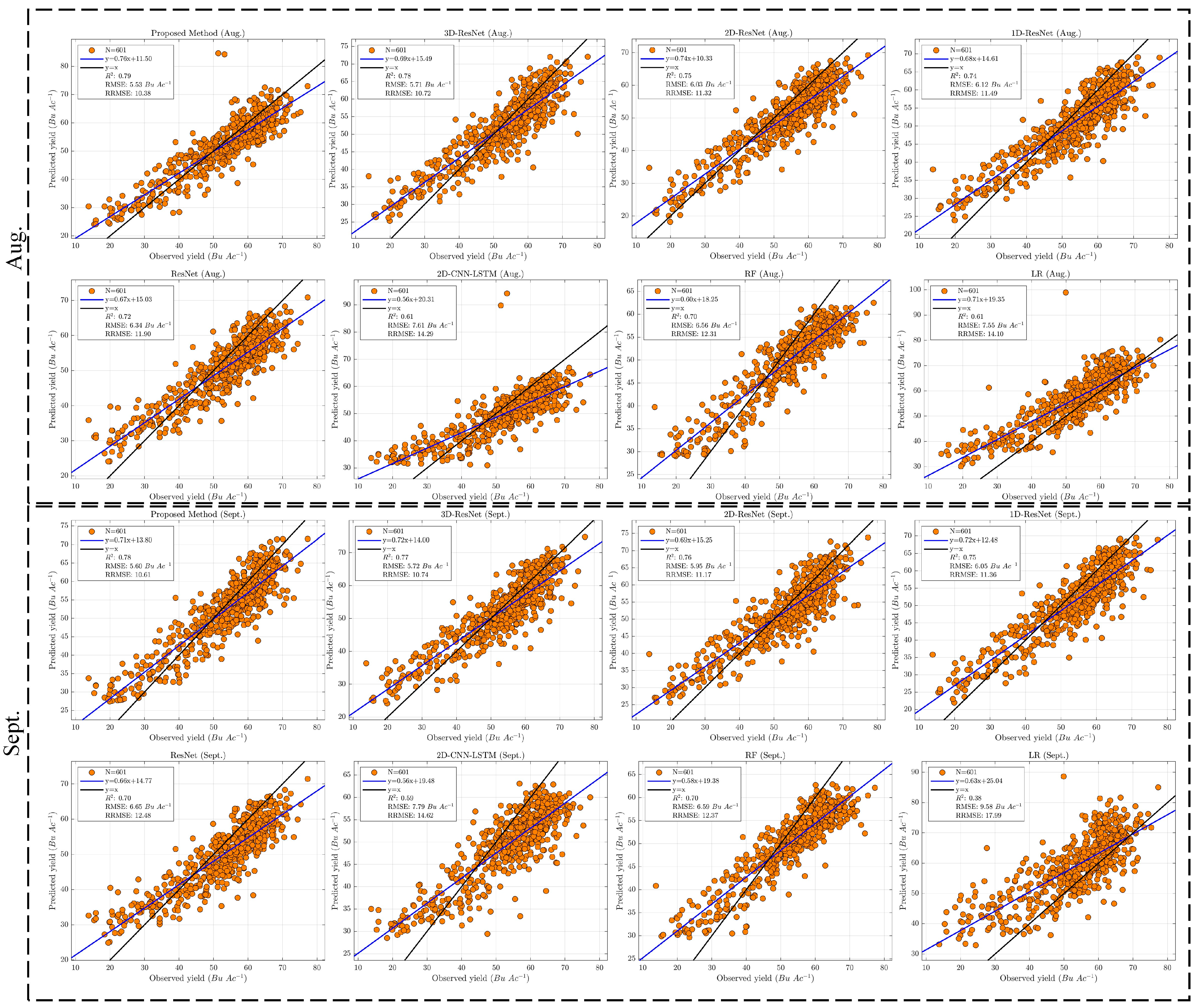Remotesensing 15 05551 g008