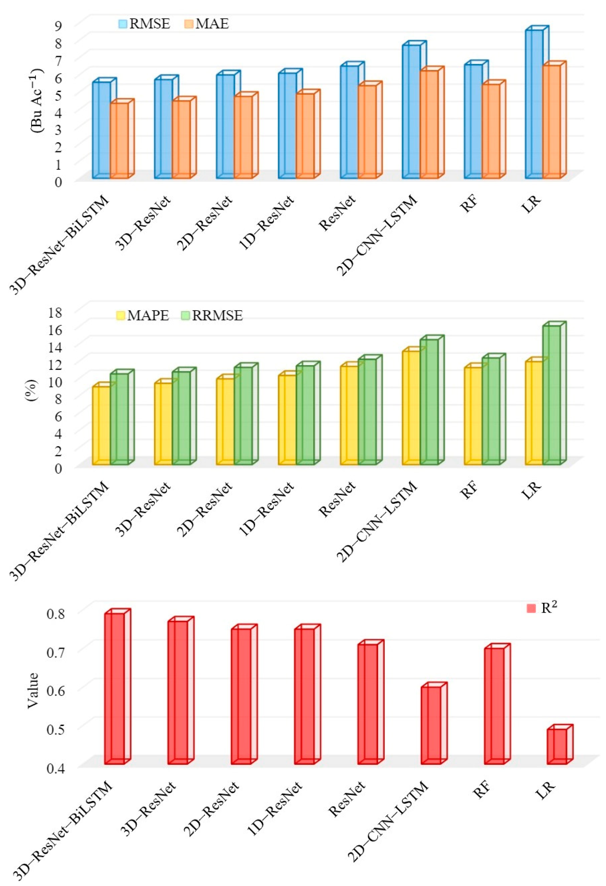 Remotesensing 15 05551 g010
