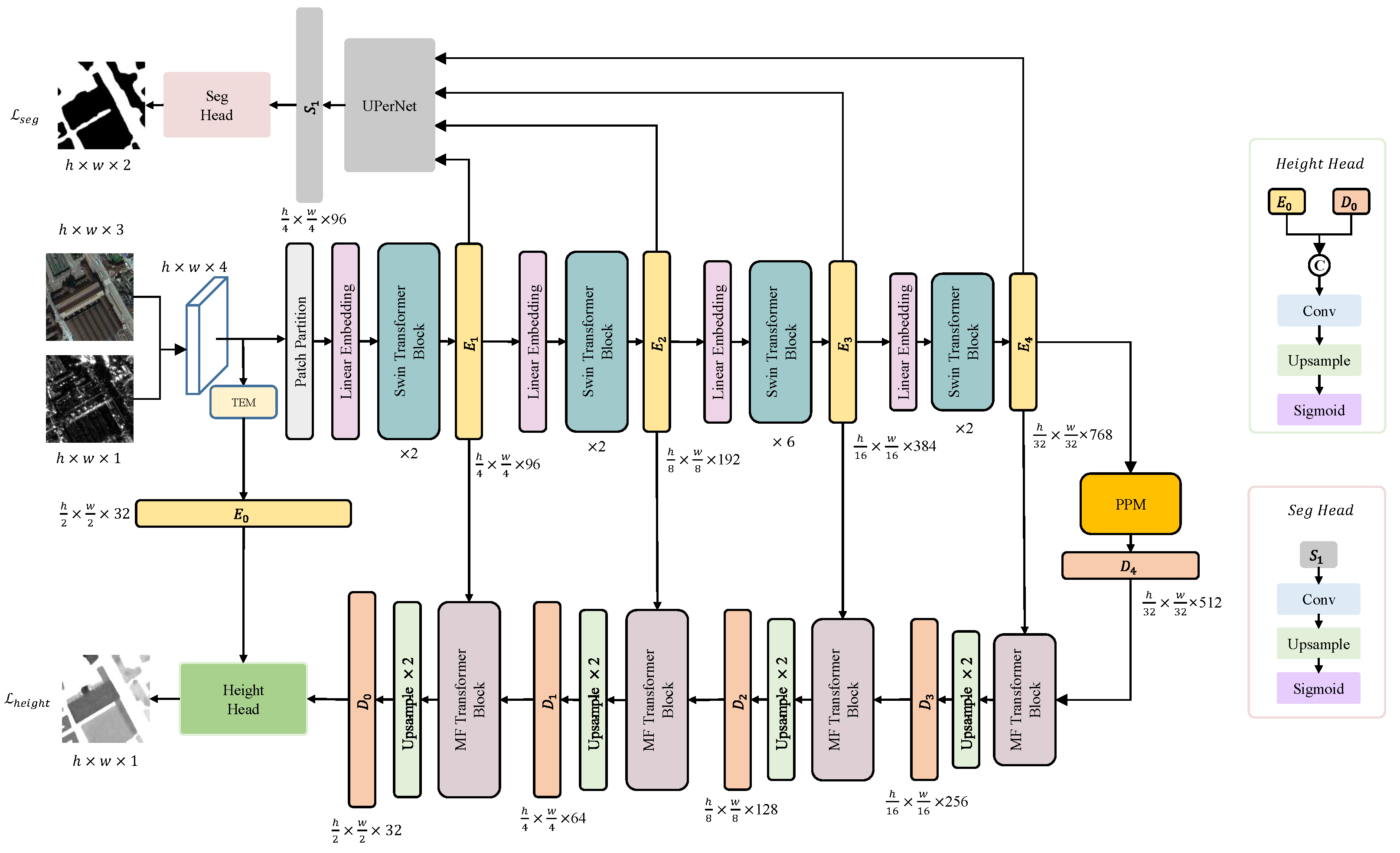 Remotesensing 15 05552 g001