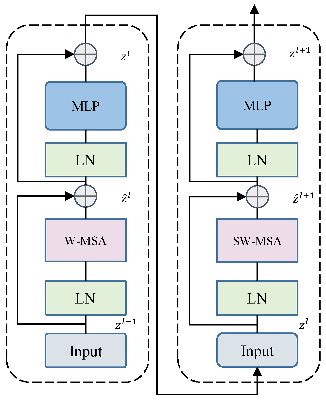 Remotesensing 15 05552 g003