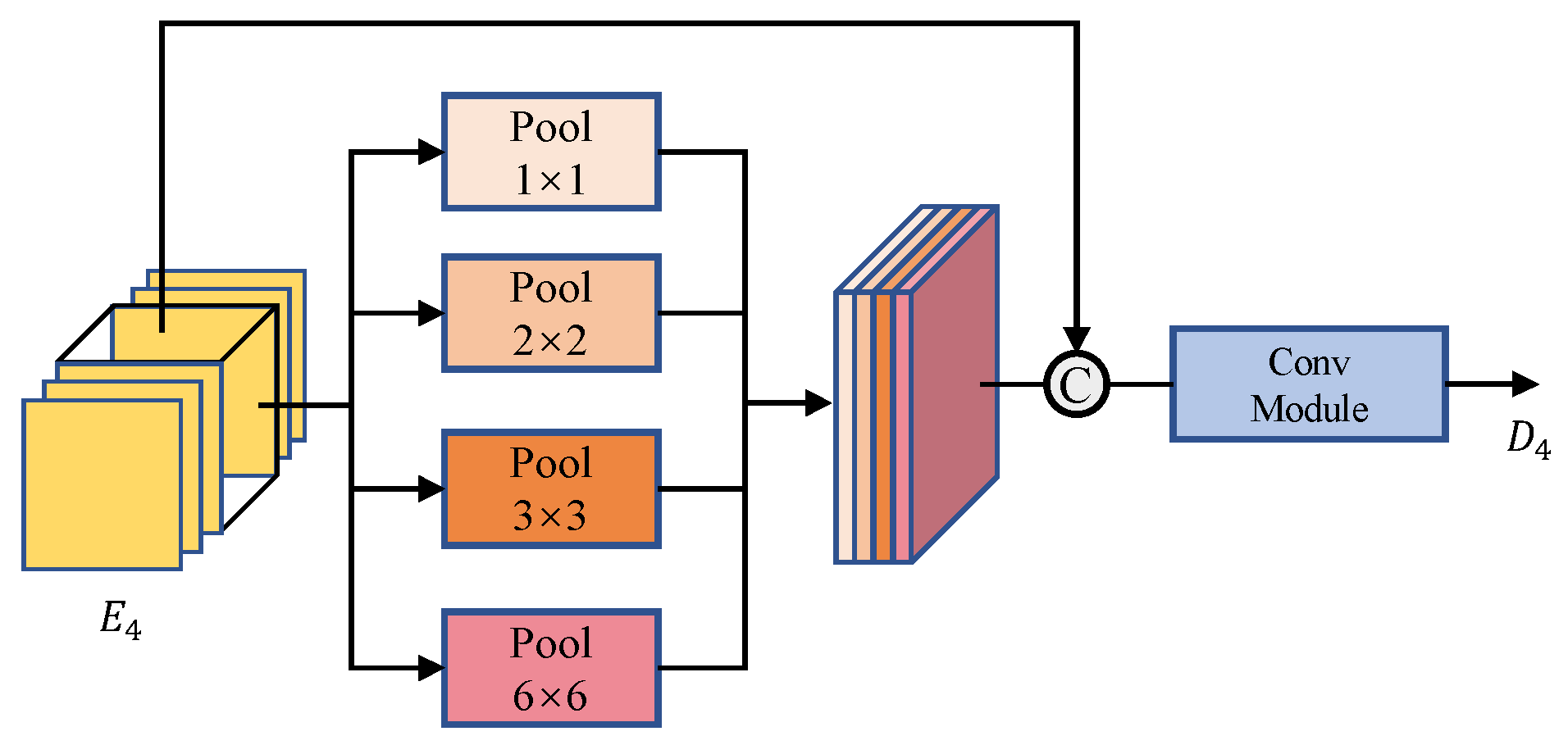 Remotesensing 15 05552 g004