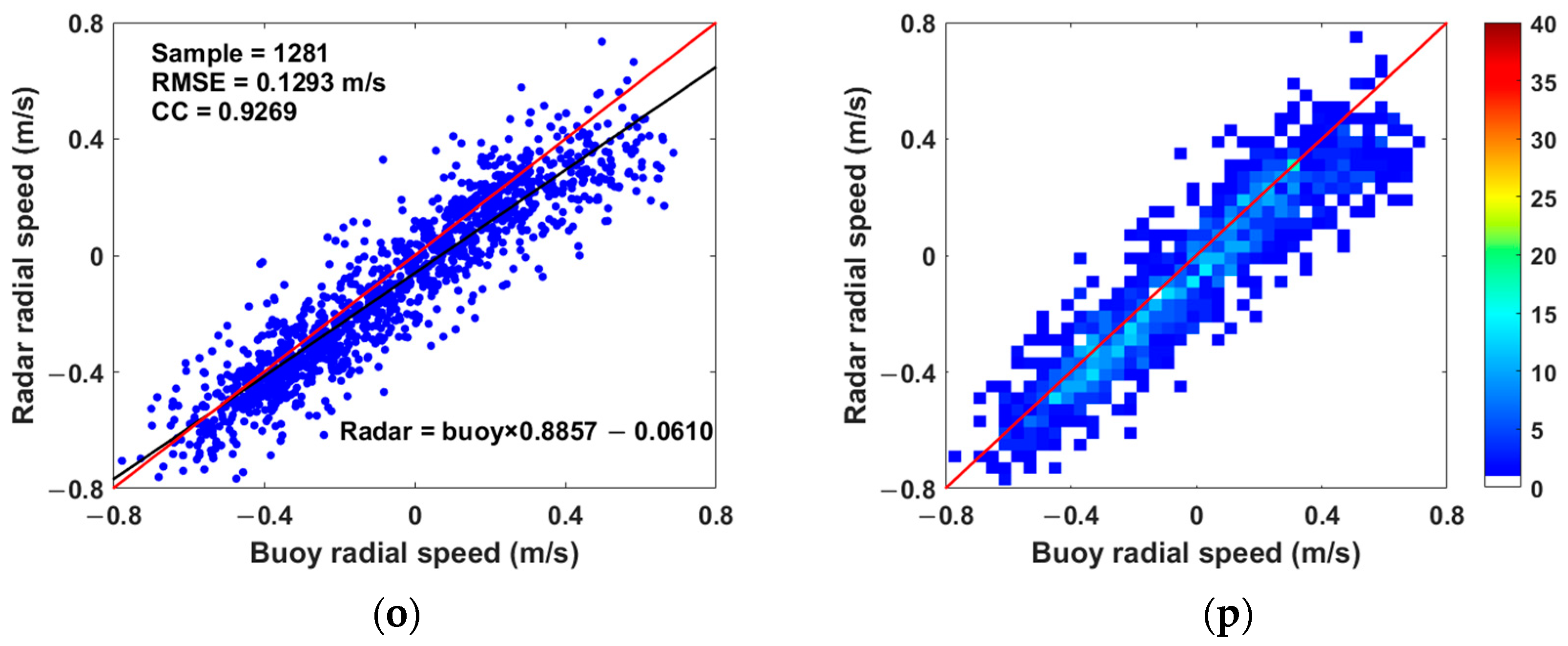 Remotesensing 15 05553 g011c
