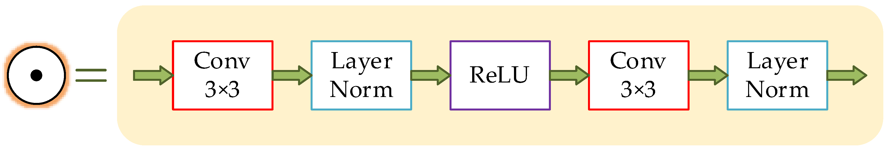 Remotesensing 15 05554 g005