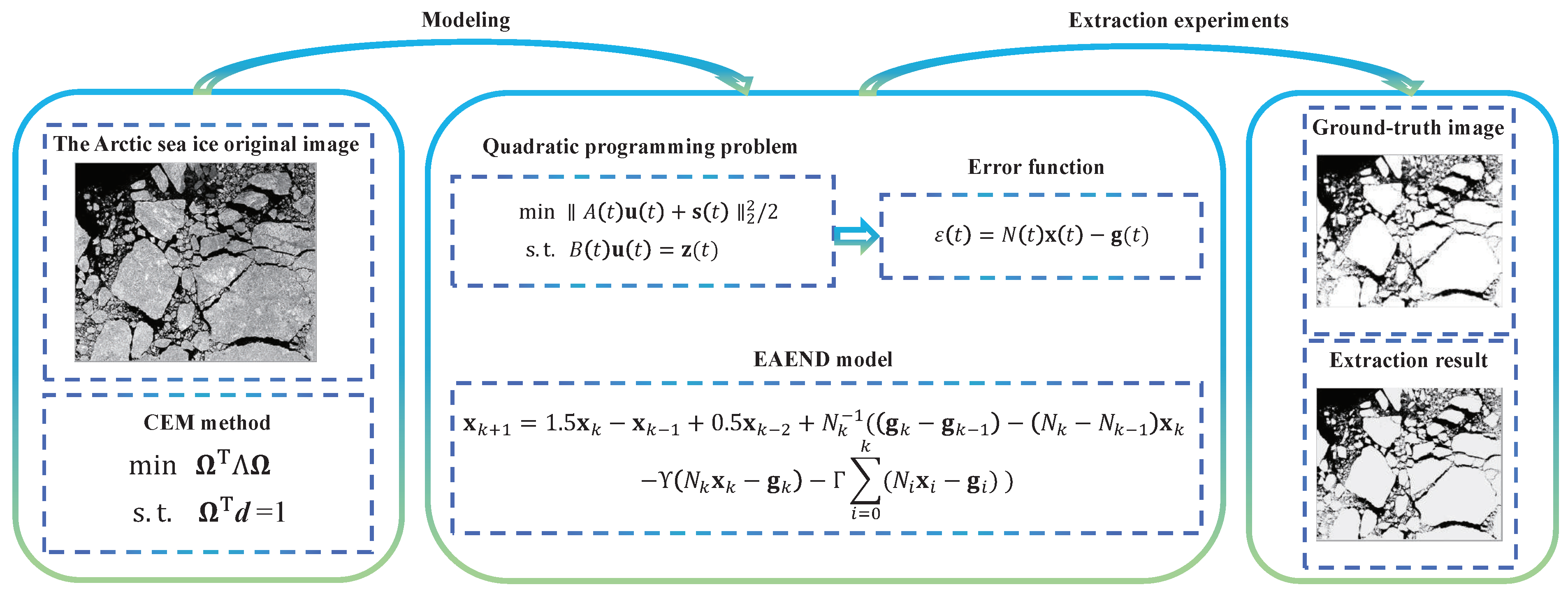 Remotesensing 15 05555 g001