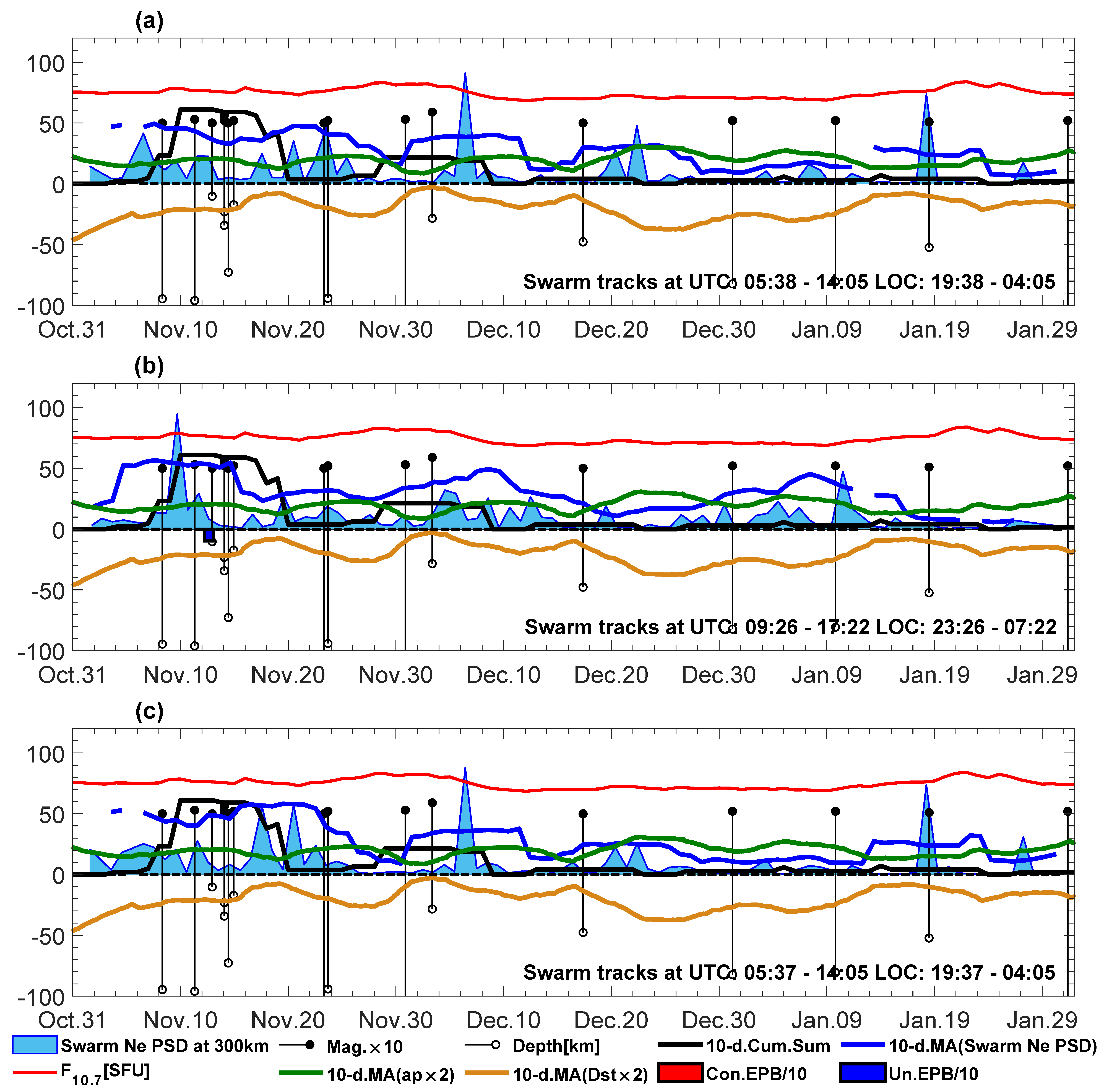 Remotesensing 15 05557 g009