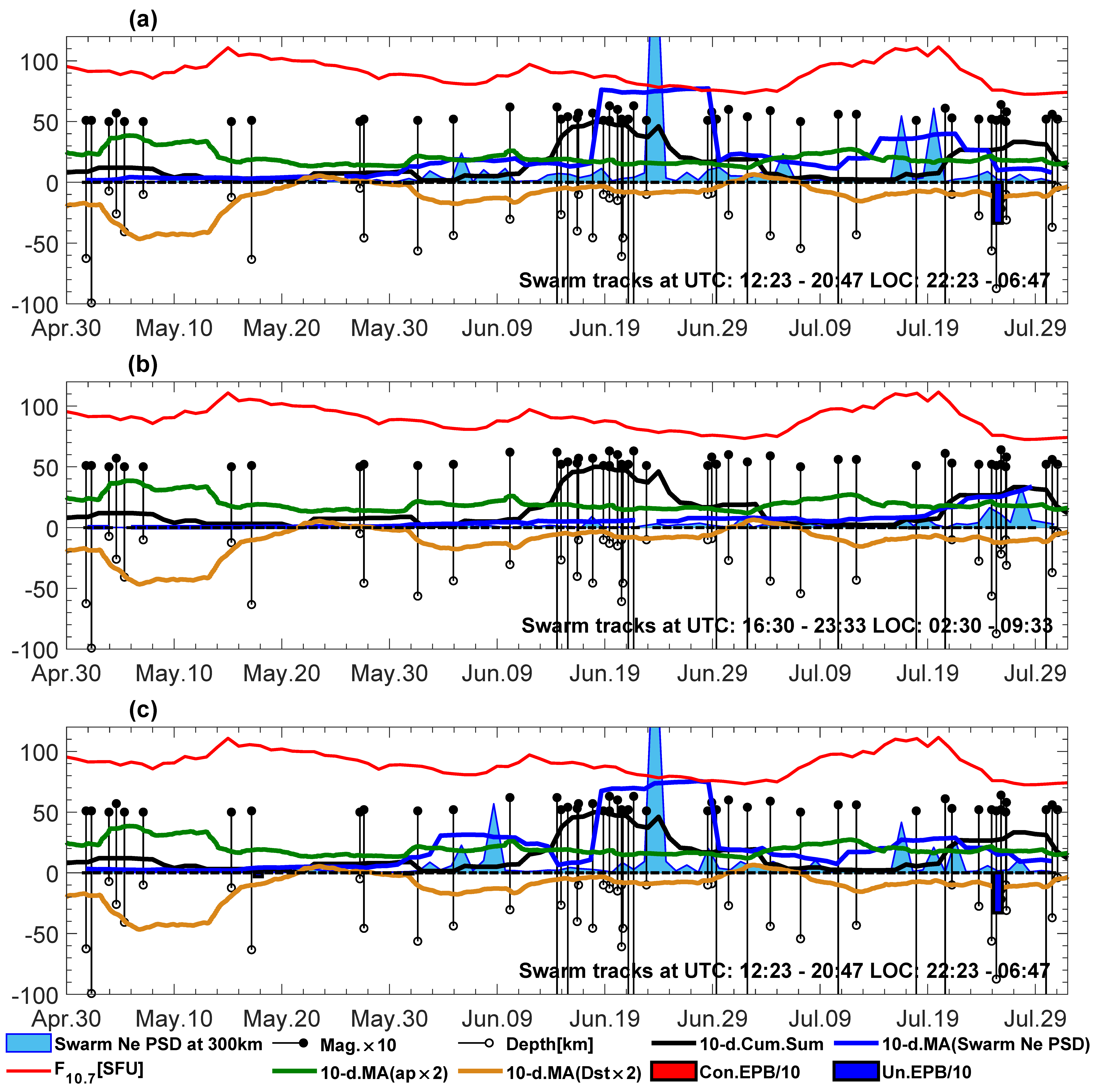 Remotesensing 15 05557 g010
