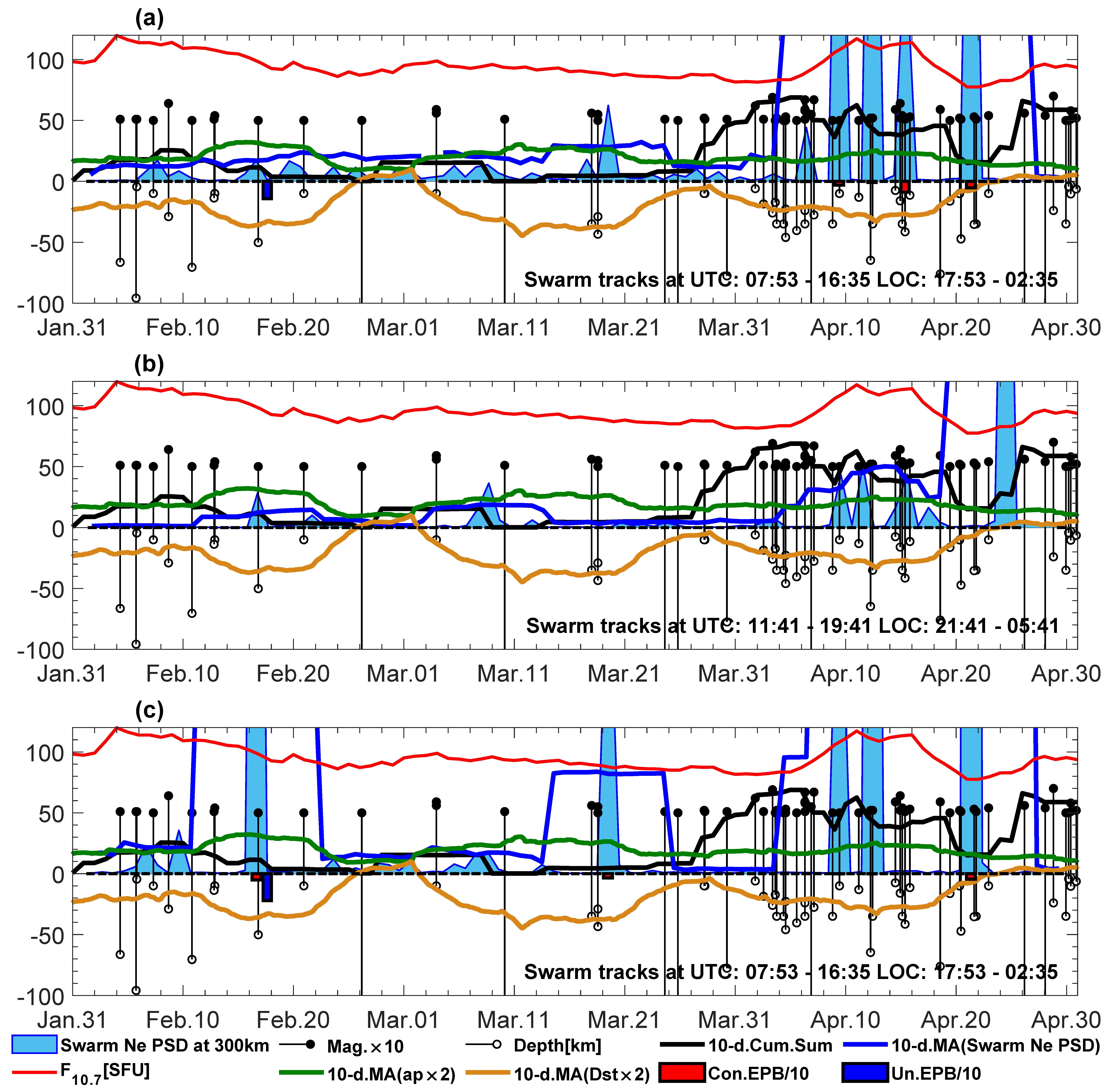 Remotesensing 15 05557 g011