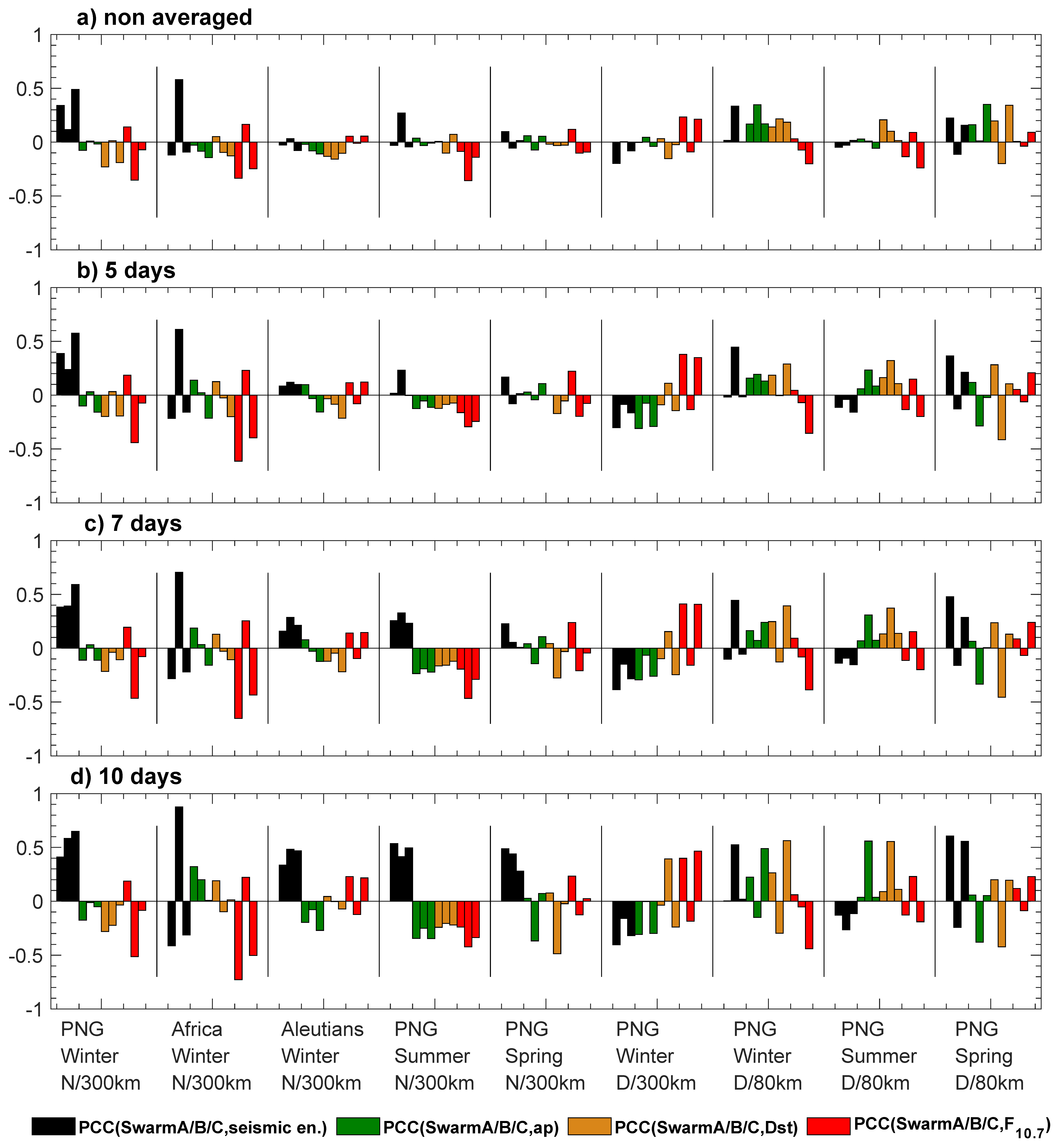 Remotesensing 15 05557 g016