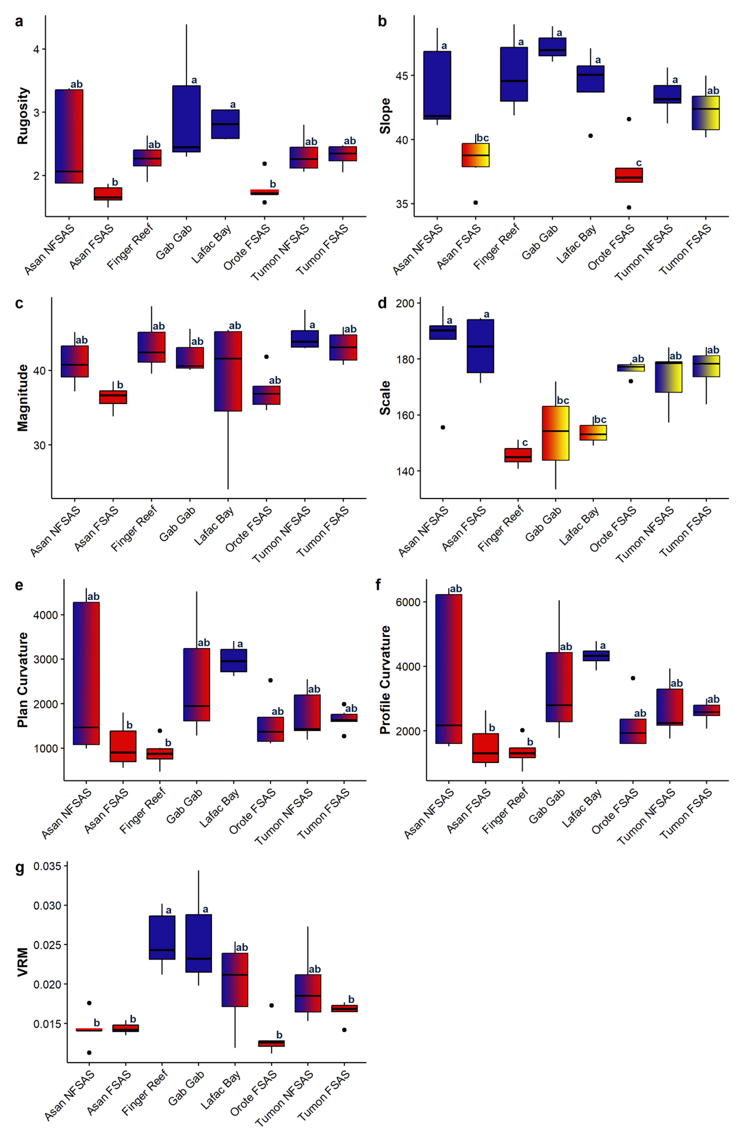 Remotesensing 15 05558 g002